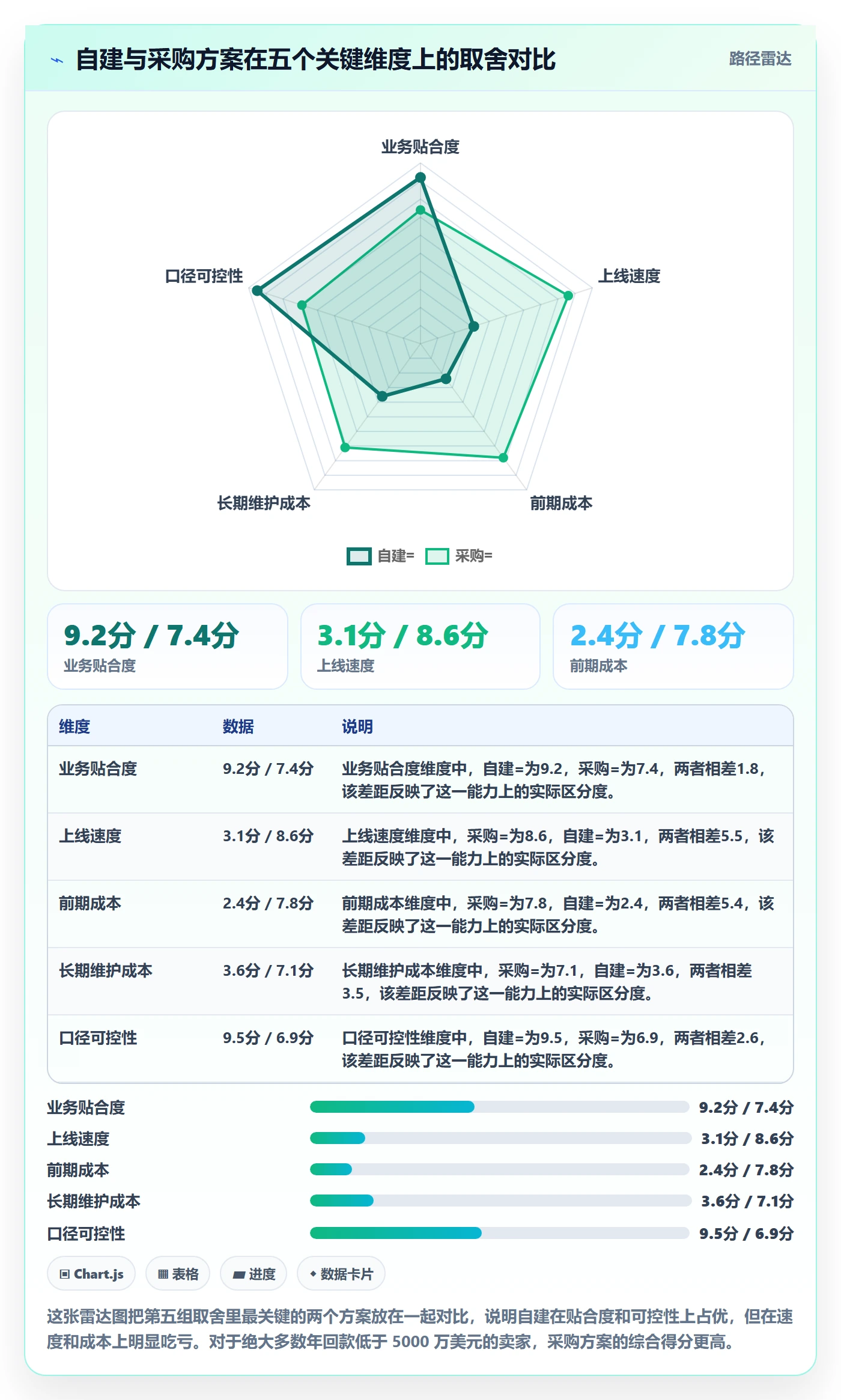 亚马逊软件怎么管?以利润核算为核心的店群管理方案