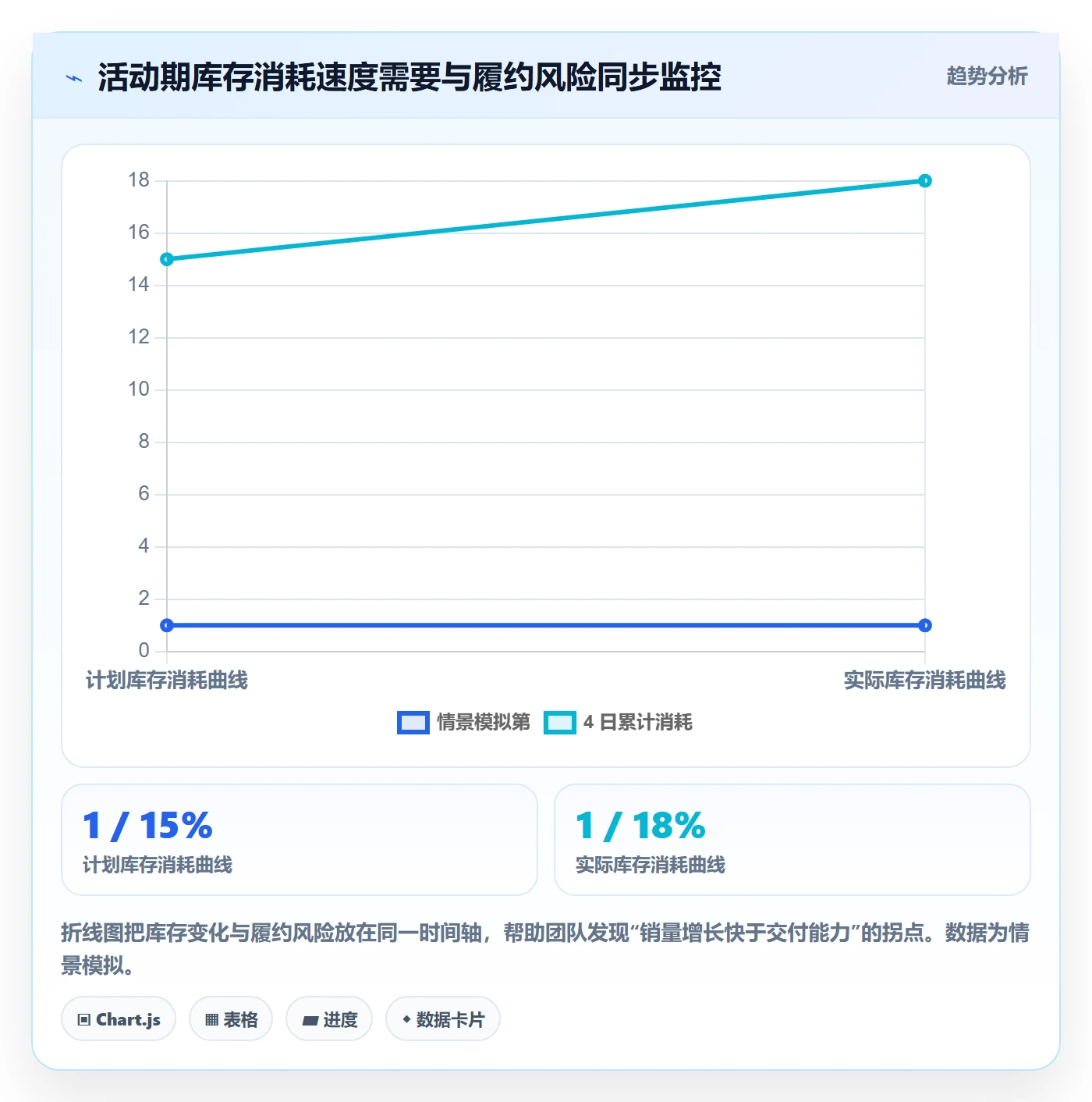 temu管理要点：活动流量的多店经营如何设计