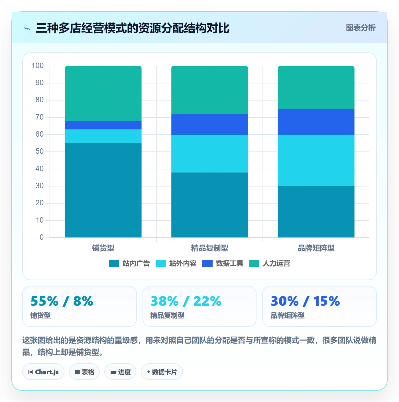 跨境电商运营实践指南:流量获取的多店经营怎样更有效