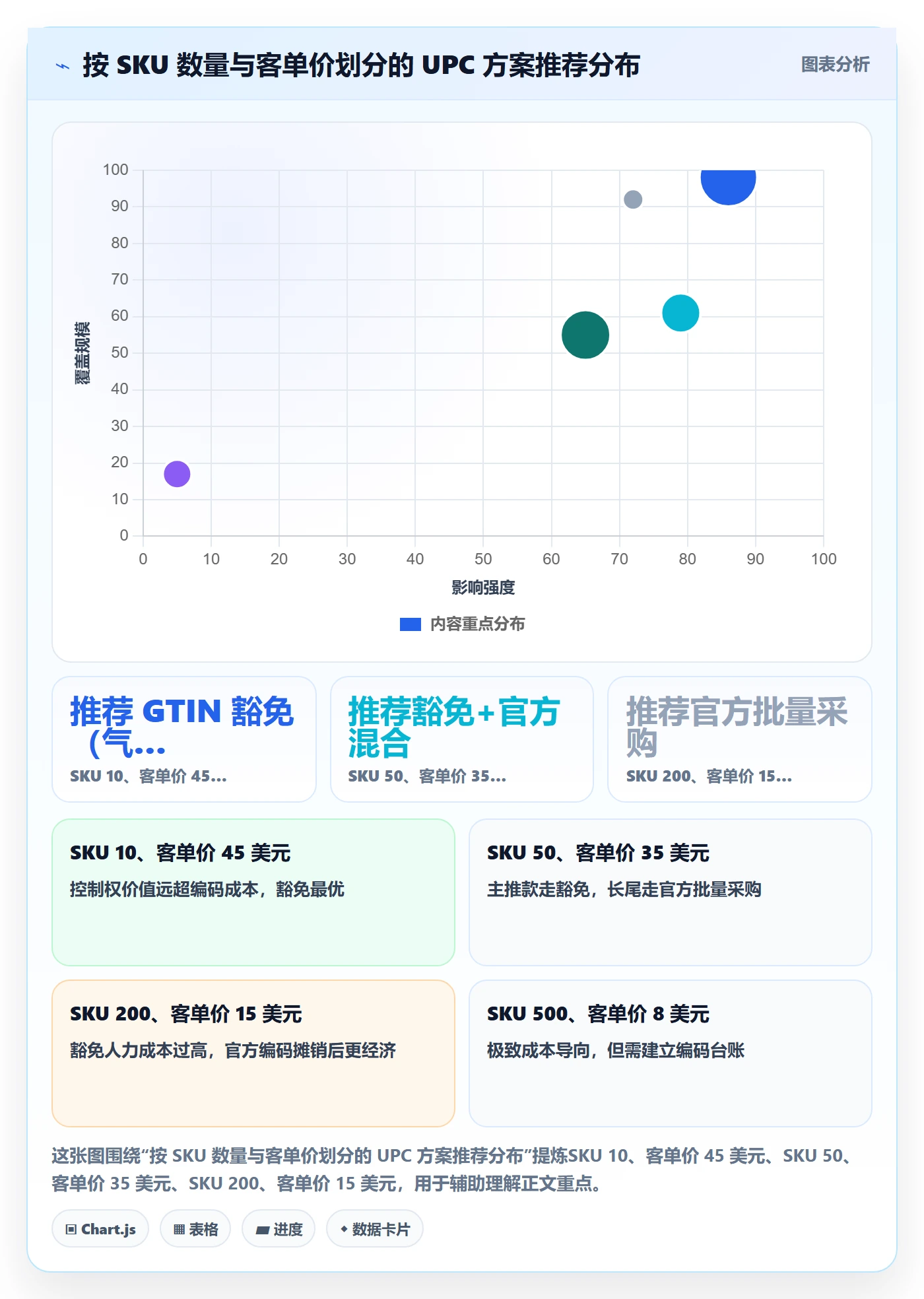 UPC码选择标准：豁免申请维度如何评估定价策略