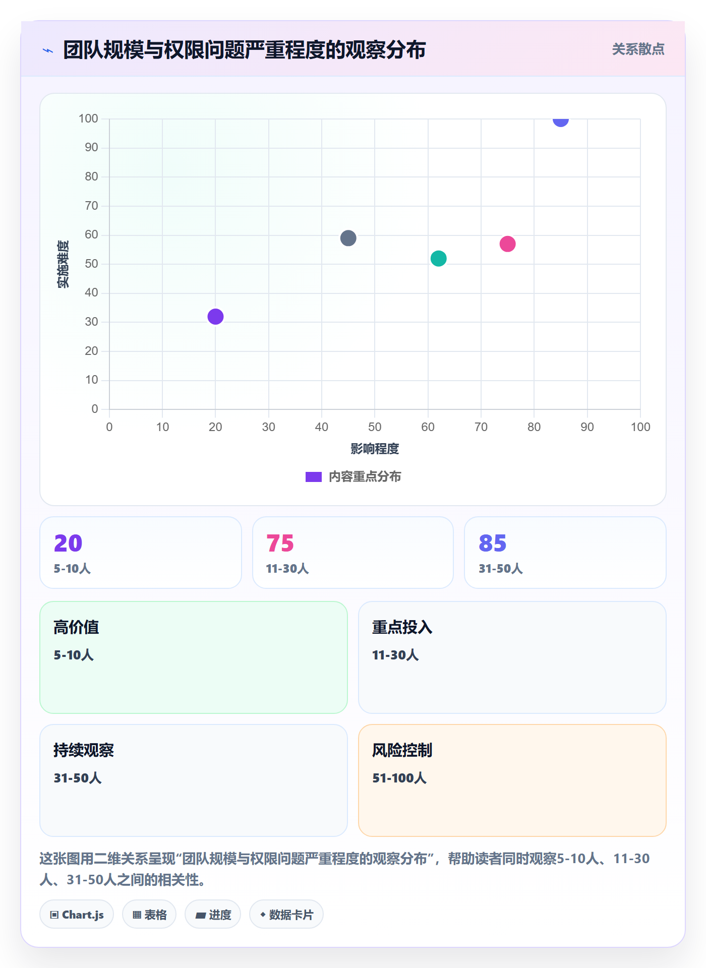 erp跨境电商避坑指南:权限管理环节的团队协同要注意什么