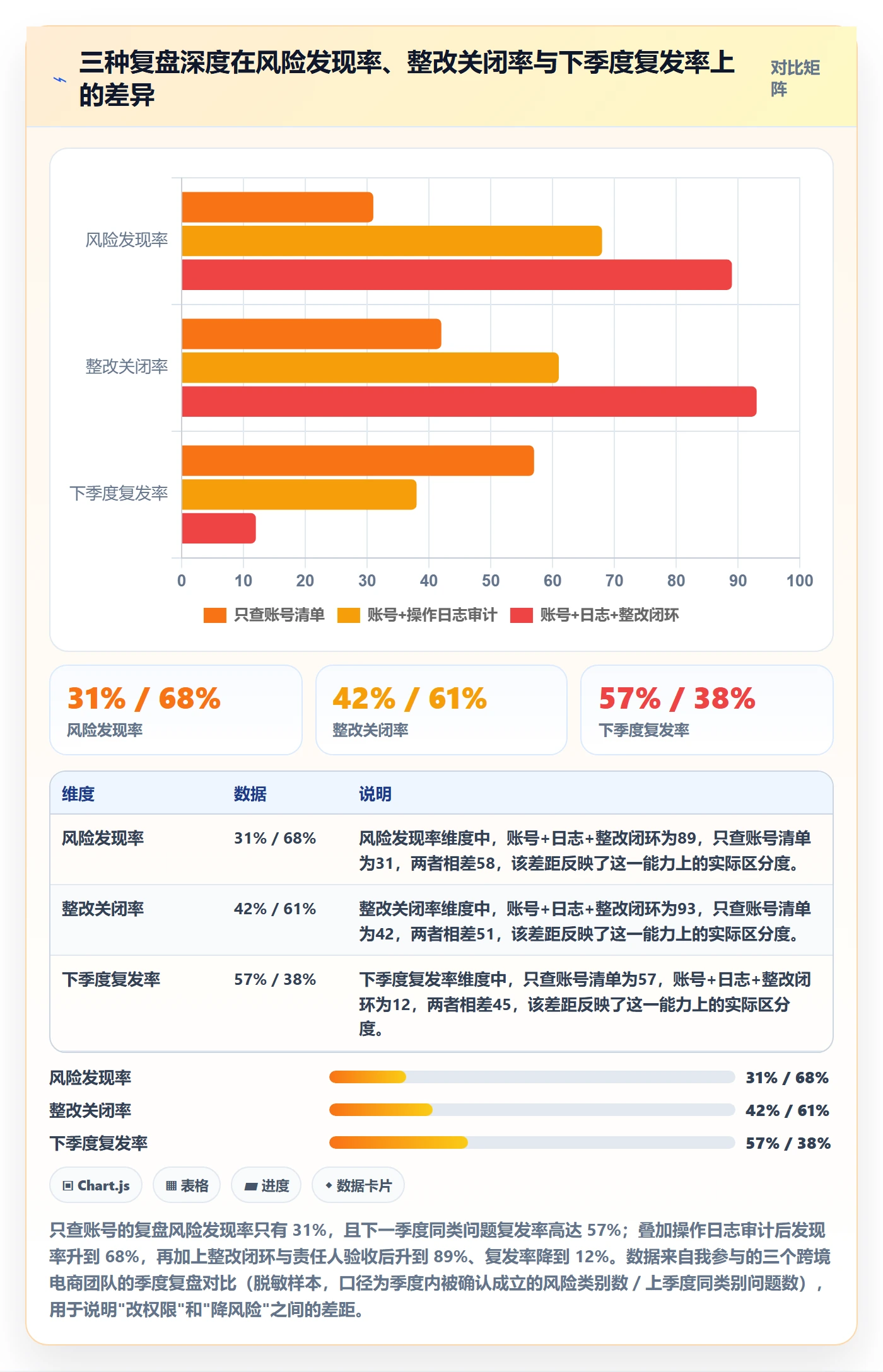 erp跨境电商实践指南：权限管理的季度复盘怎样更有效