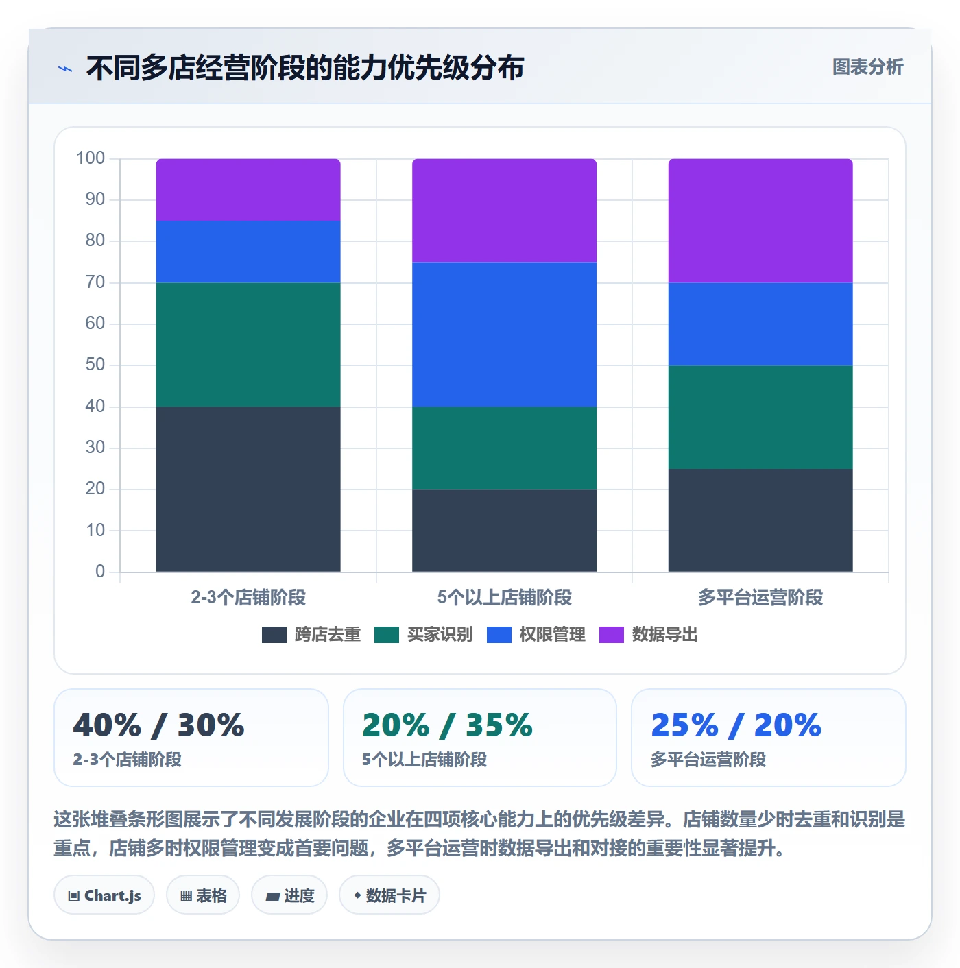外贸数据分析平台能力清单：多店经营需要覆盖哪些买家查询事项