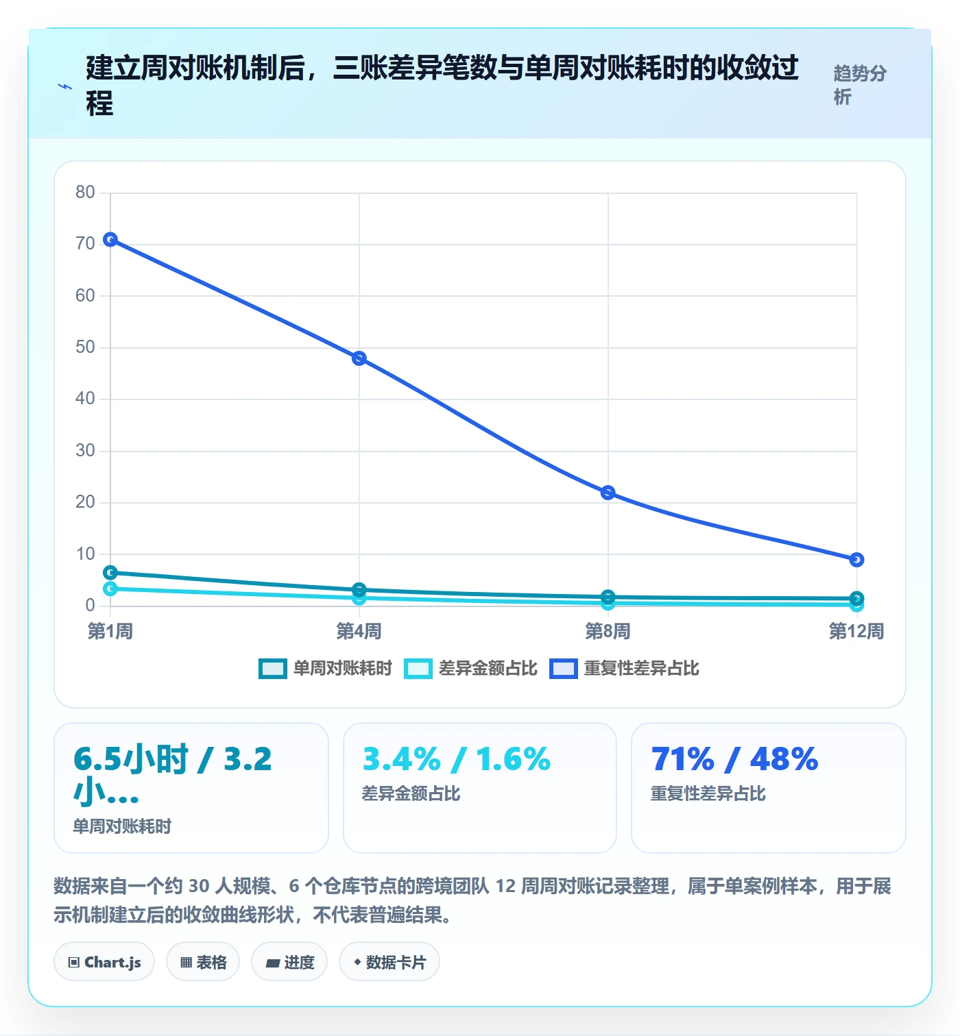 erp跨境电商实施路径：库存管理如何完成日常管理