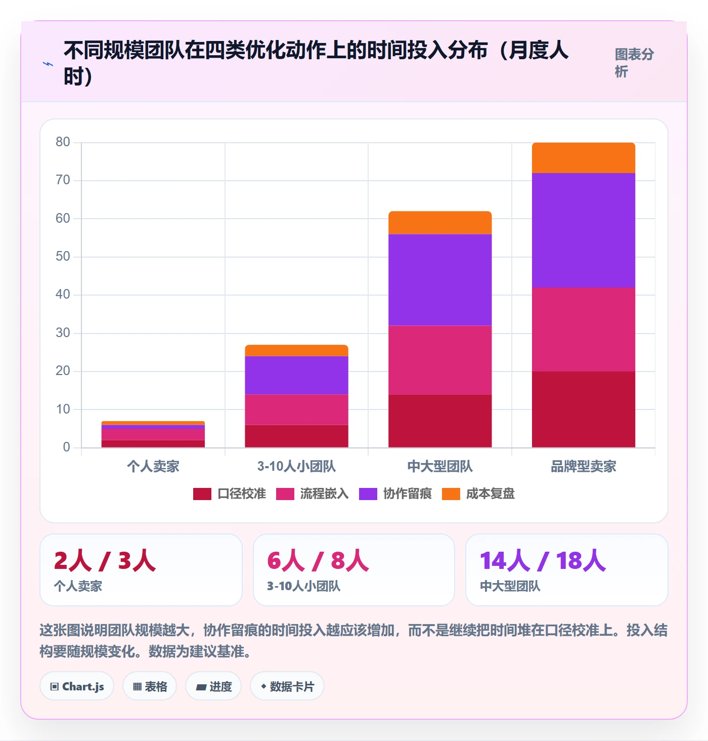 亚马逊软件优化清单：选品工具与工具对比的关键动作