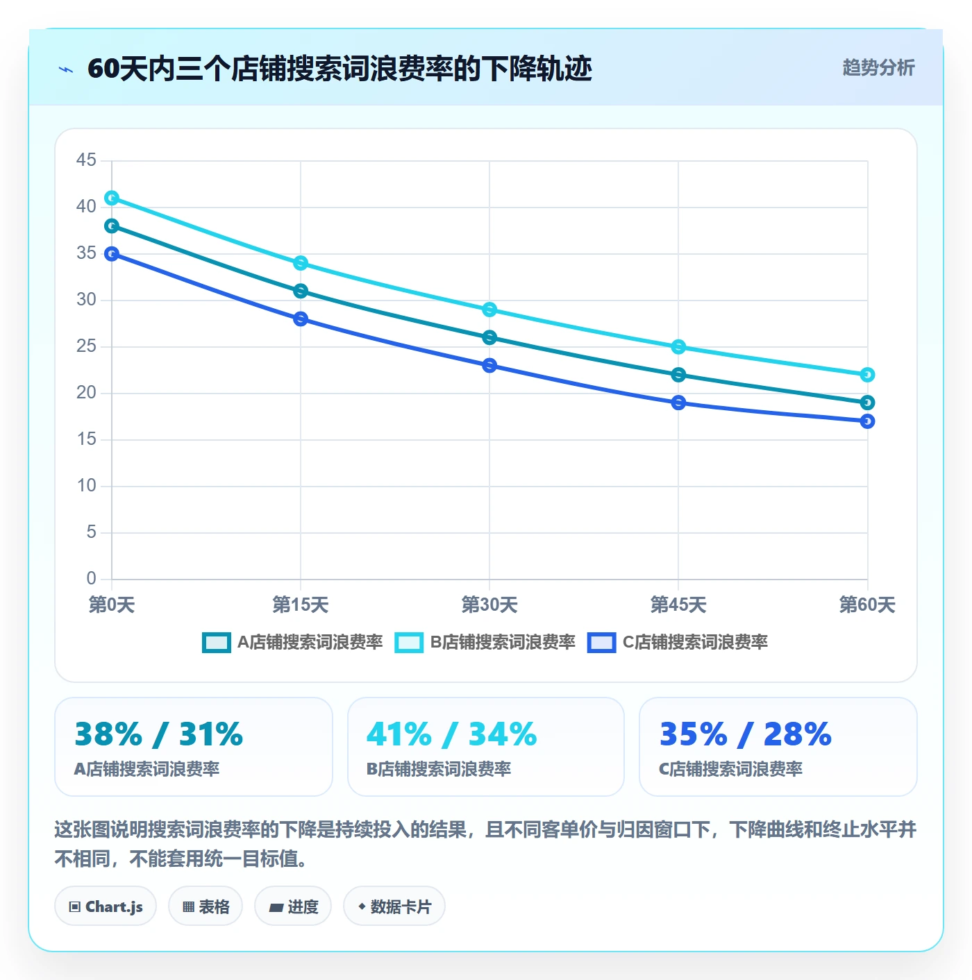 亚马逊软件实战复盘：从广告管理验证新手避坑效果