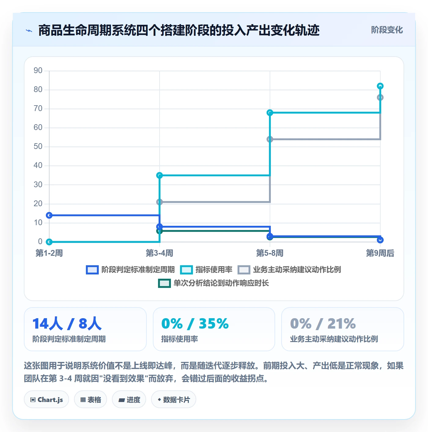商品分析实践指南：生命周期的系统搭建怎样更有效