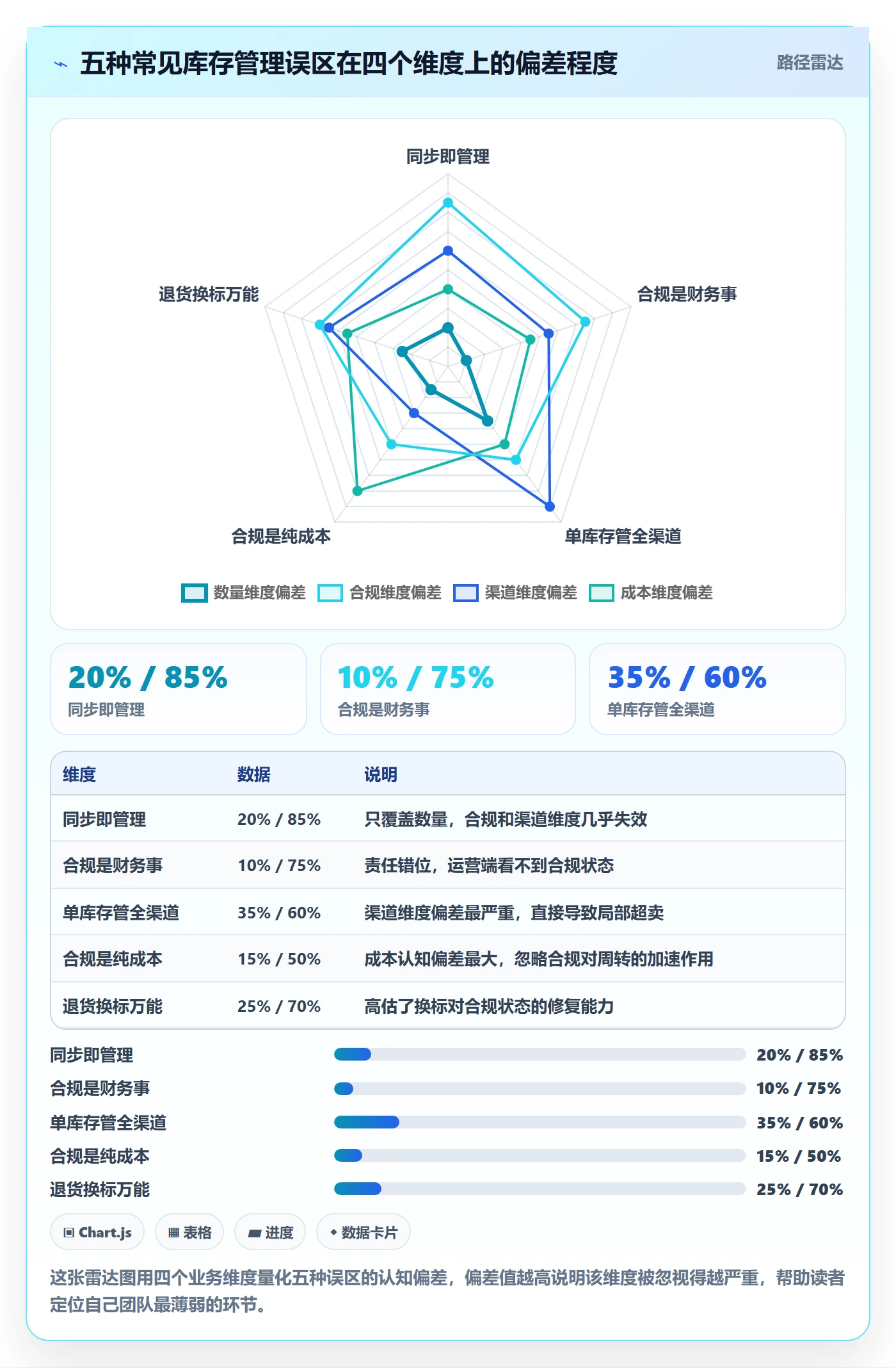 erp跨境电商工作指南：用合规管理解决库存管理问题