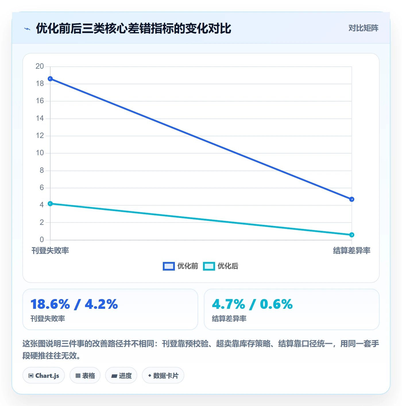 erp跨境电商优化清单:多平台刊登与支付结算的关键动作
