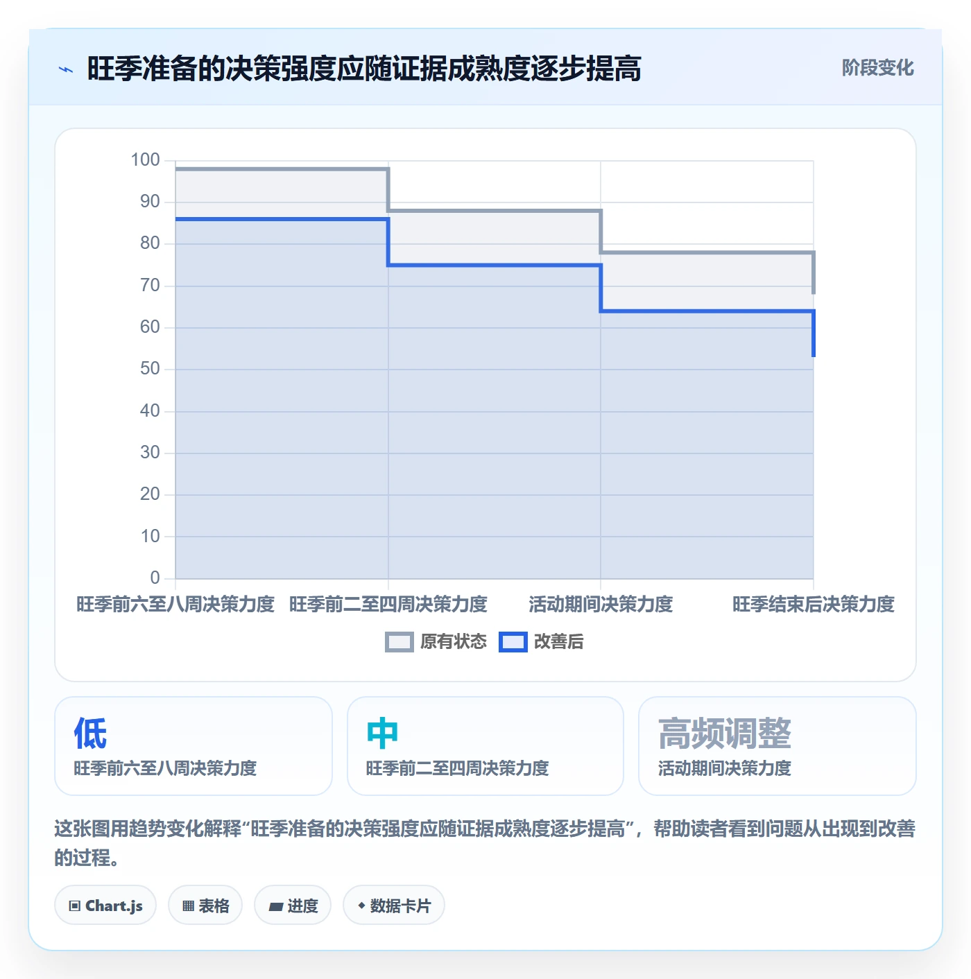 电商数据查询网站场景解析：平台榜单中的旺季准备怎么处理