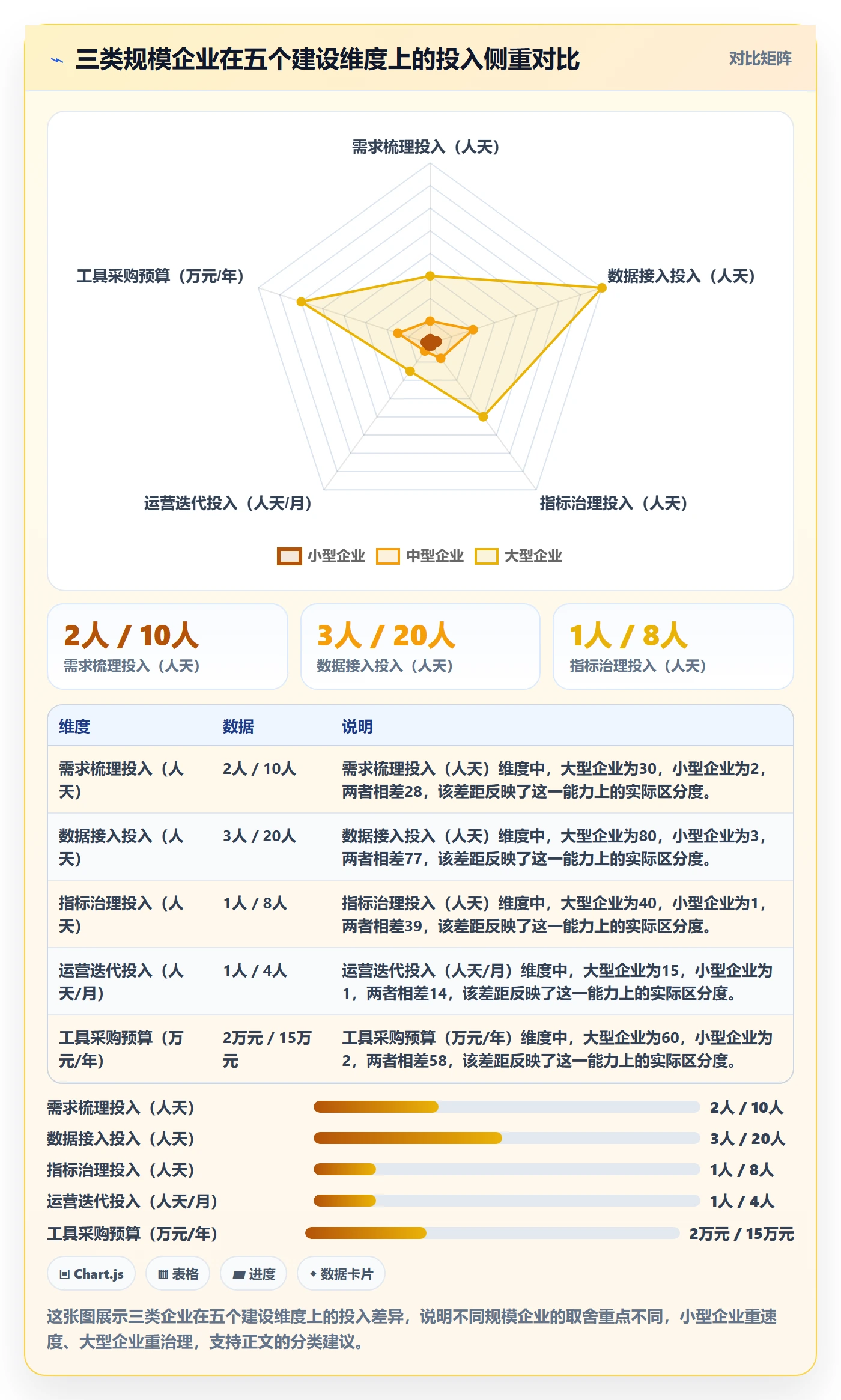 外贸数据分析平台建设路线：从市场趋势到常见误区分几步
