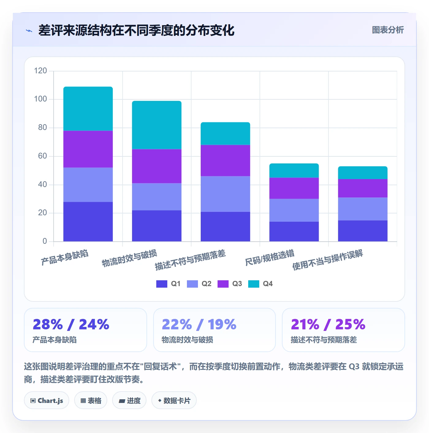 亚马逊软件配置指南：评价管理需要哪些年度规划设置