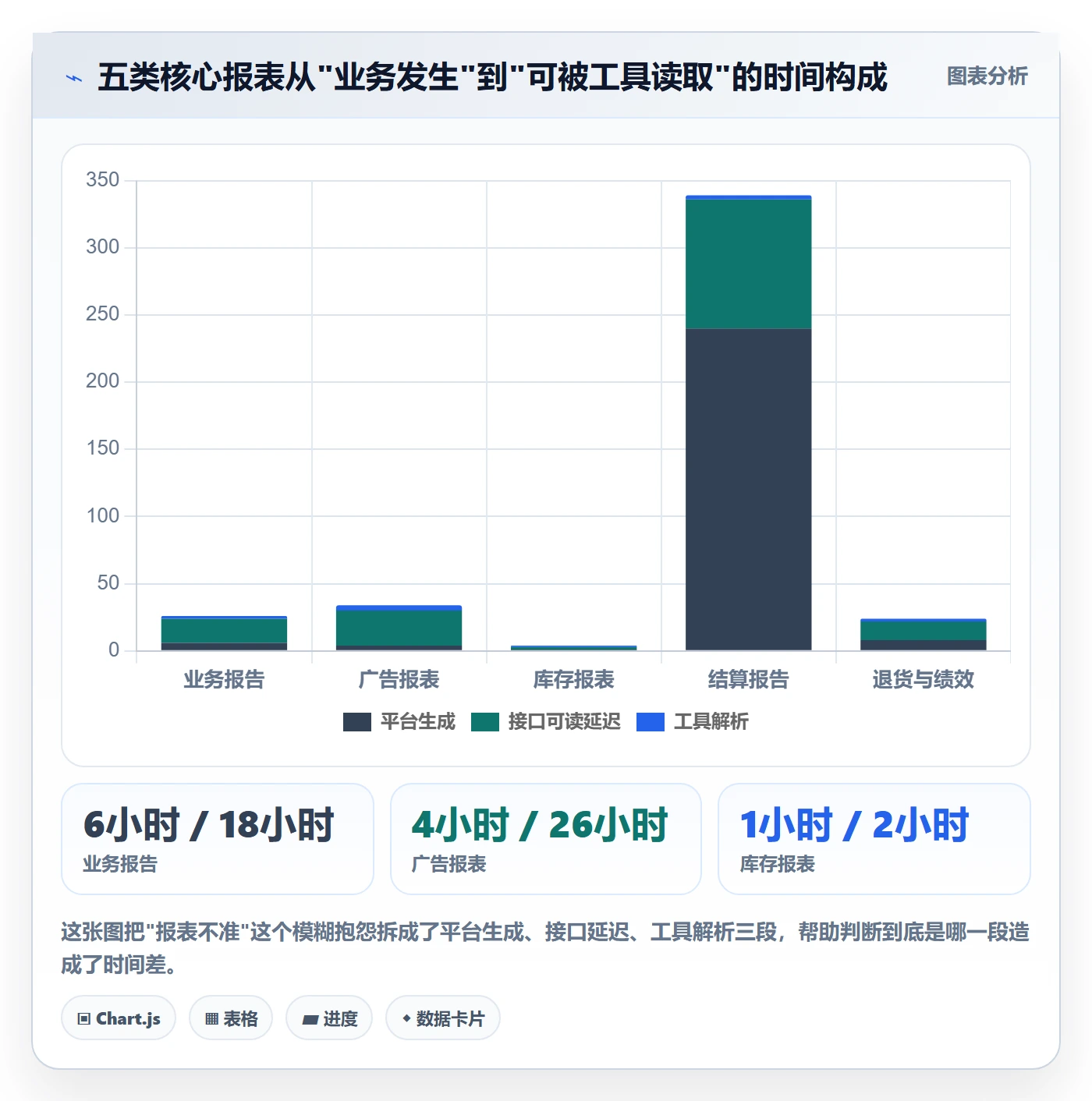 亚马逊软件怎么选？数据报表相关的新手避坑判断标准