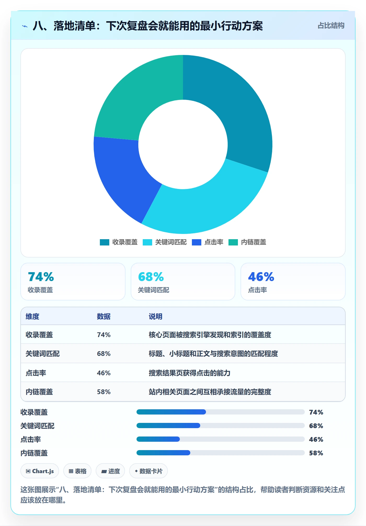 八、落地清单：下次复盘会就能用的最小行动方案
