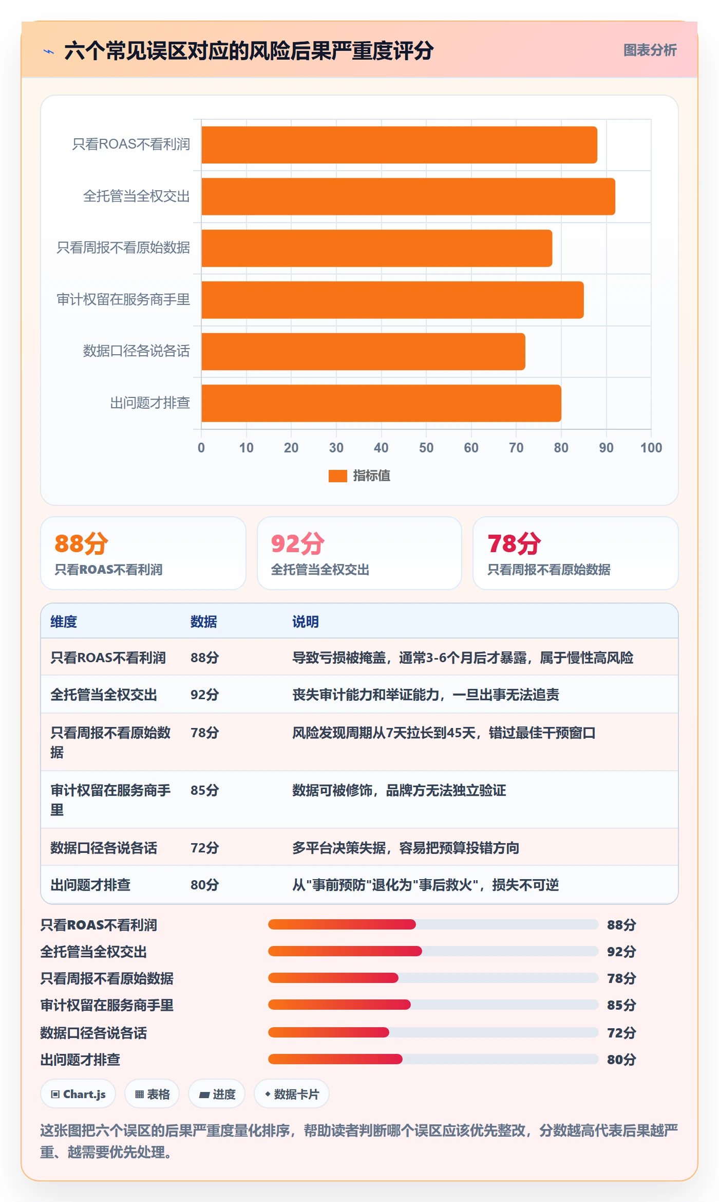 跨境电商一站式服务怎么管？以运营推广为核心的风险排查方案