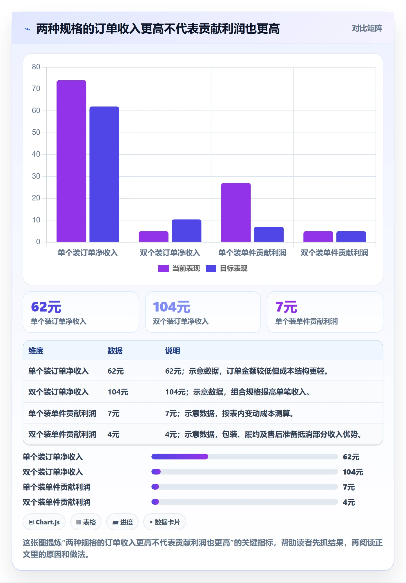 temu运营框架：把选品定价纳入指标体系