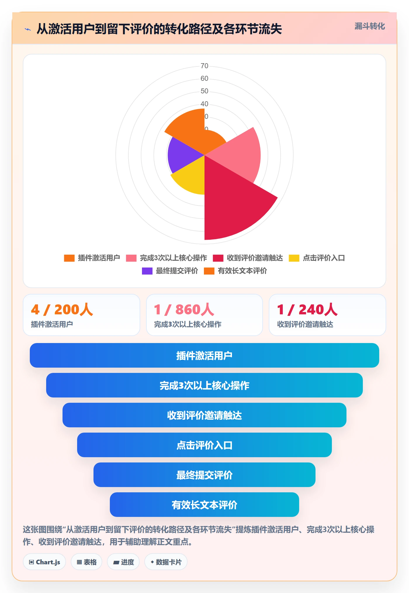 亚马逊软件从0到1：评价管理的新手避坑与操作要点