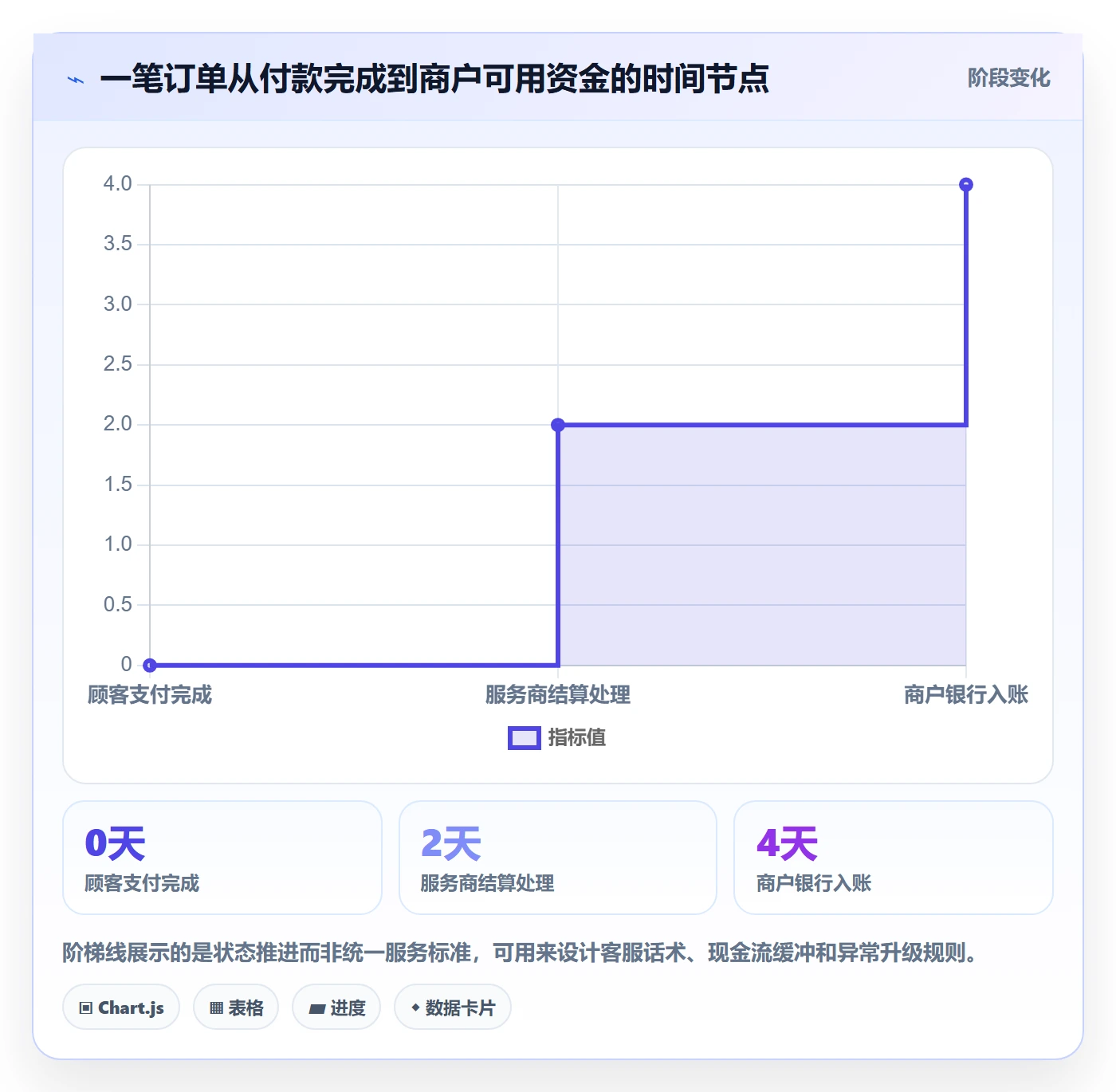跨境电商配置指南：支付结算需要哪些进阶玩法设置
