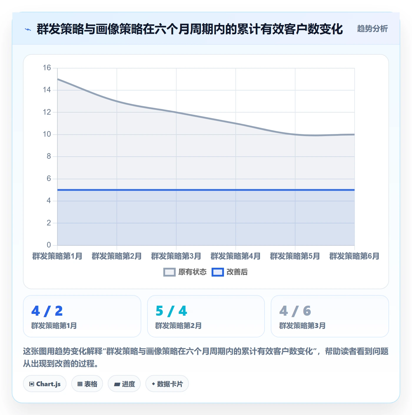 想做好外贸数据分析平台，先掌握效率提升中的客户画像