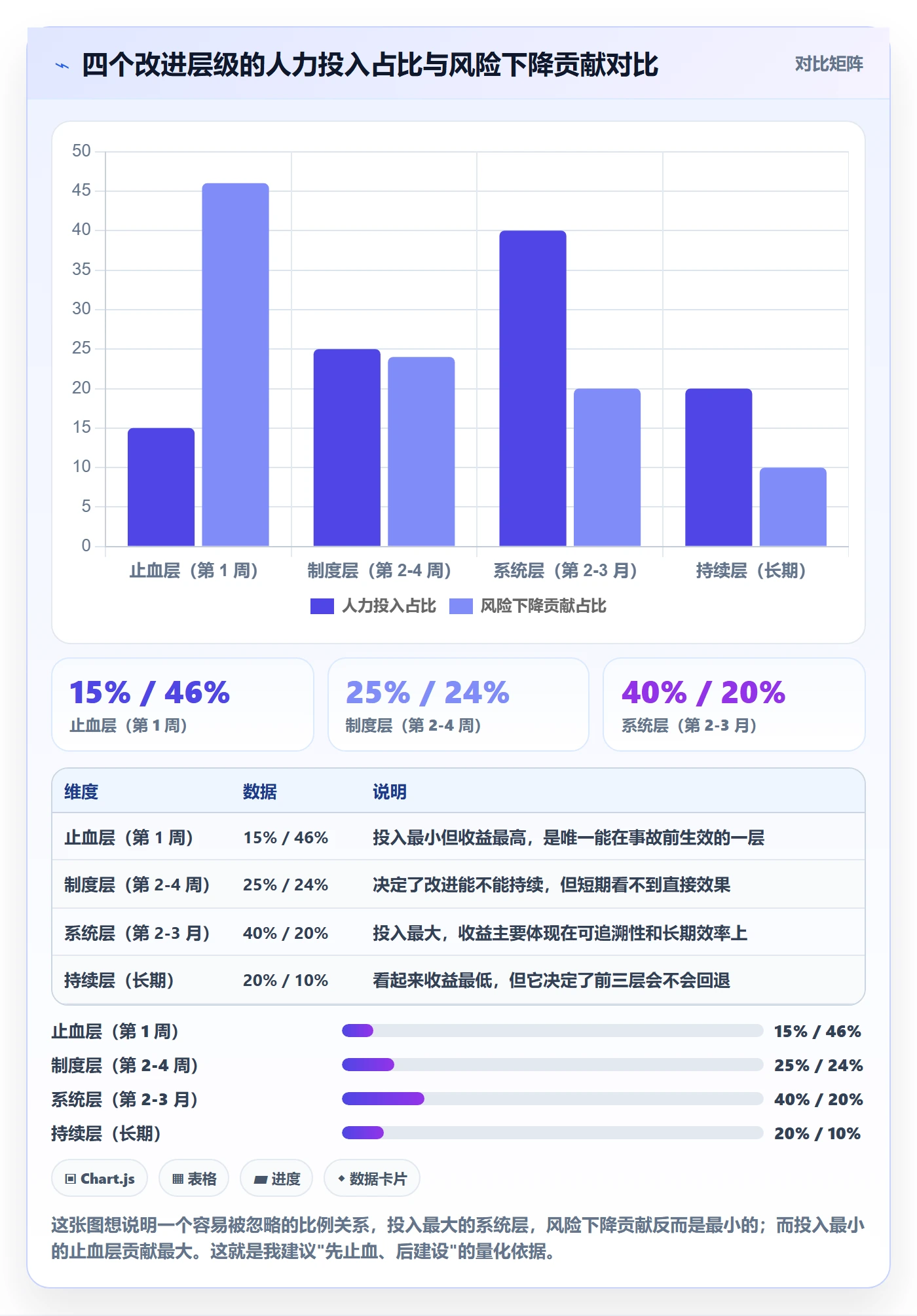 erp跨境电商问题诊断：权限管理如何用账号安全改进