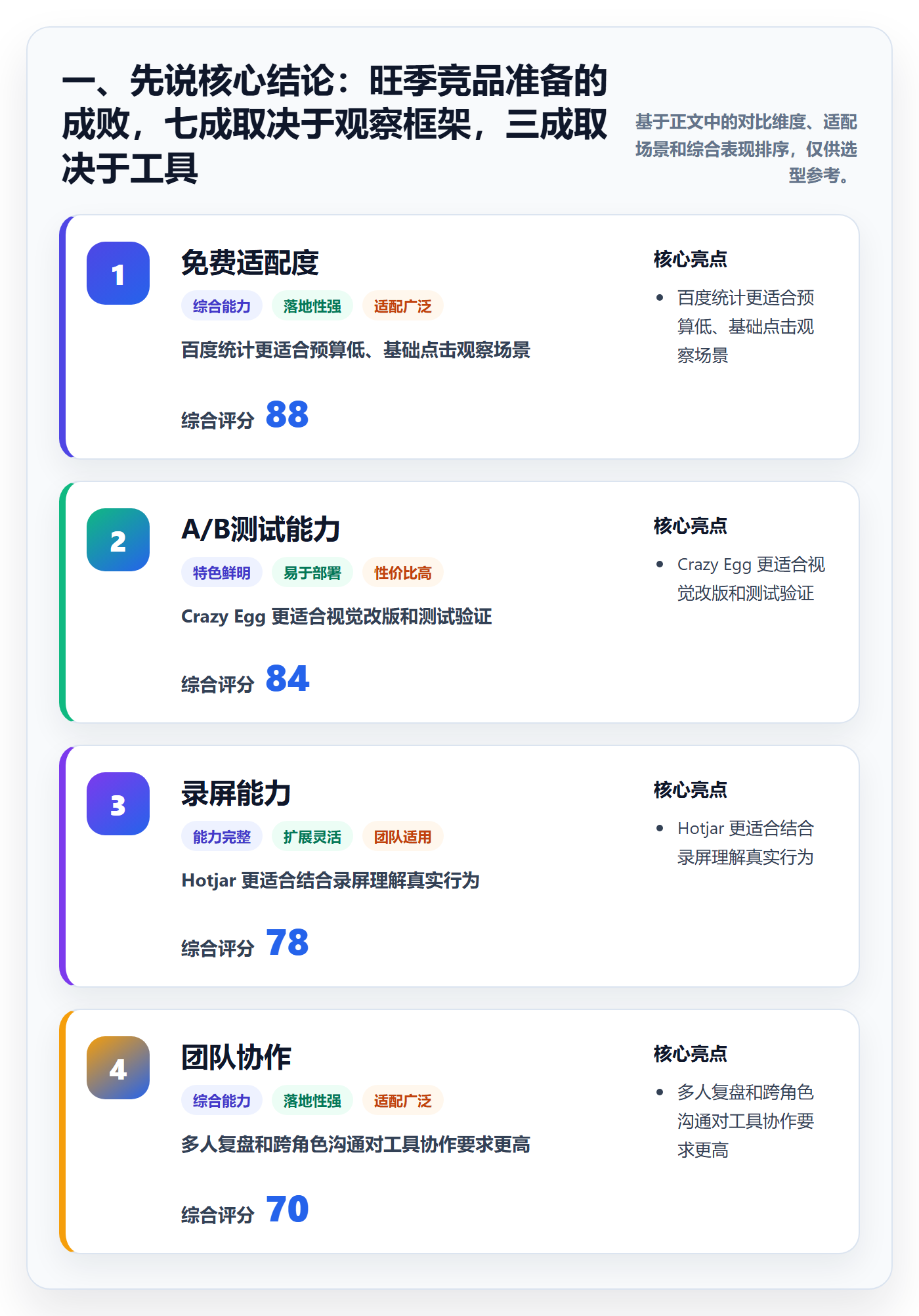 一、先说核心结论:旺季竞品准备的成败,七成取决于观察框架,三成取决于工具