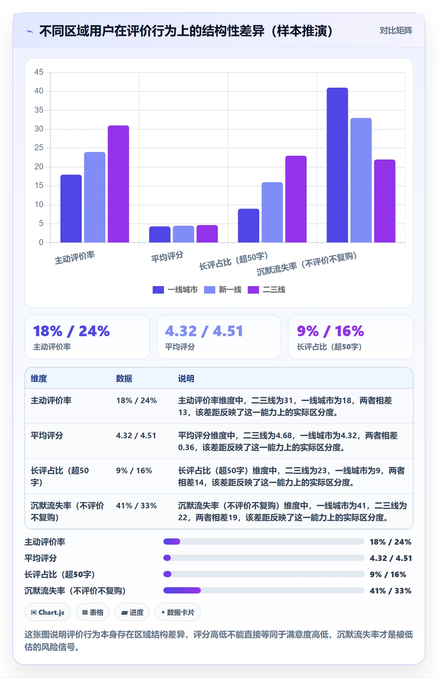 商品分析选择标准：用户评价维度如何评估本地化运营