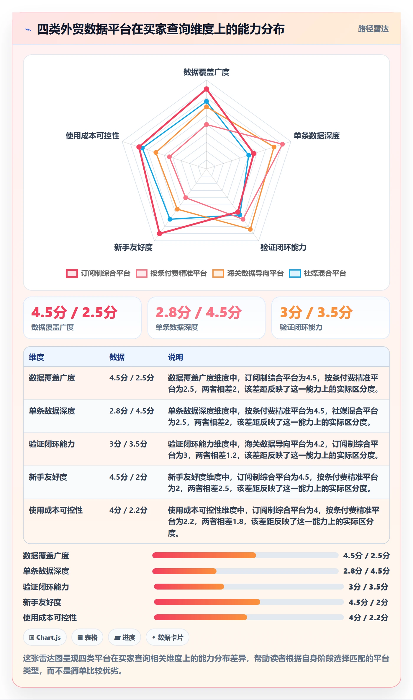 外贸数据分析平台业务拆解：买家查询为什么影响新手避坑
