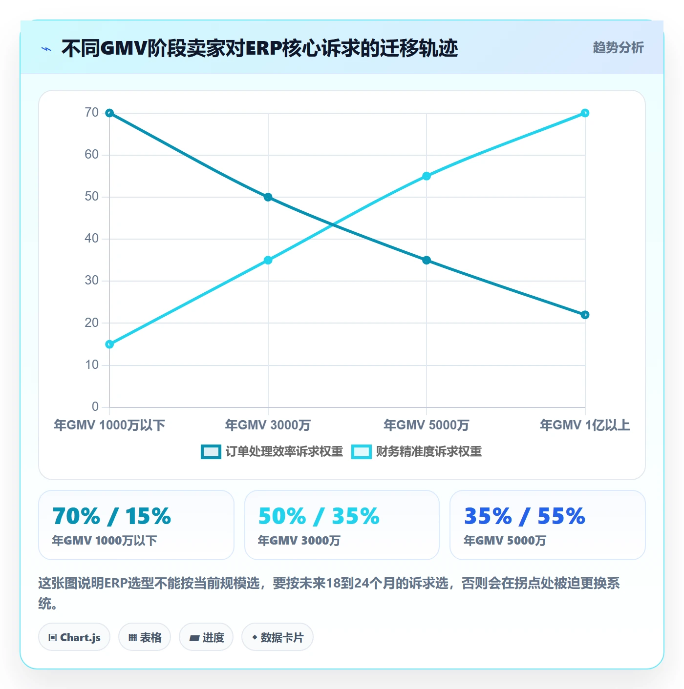 erp跨境电商怎么选？财务核算相关的定价策略判断标准