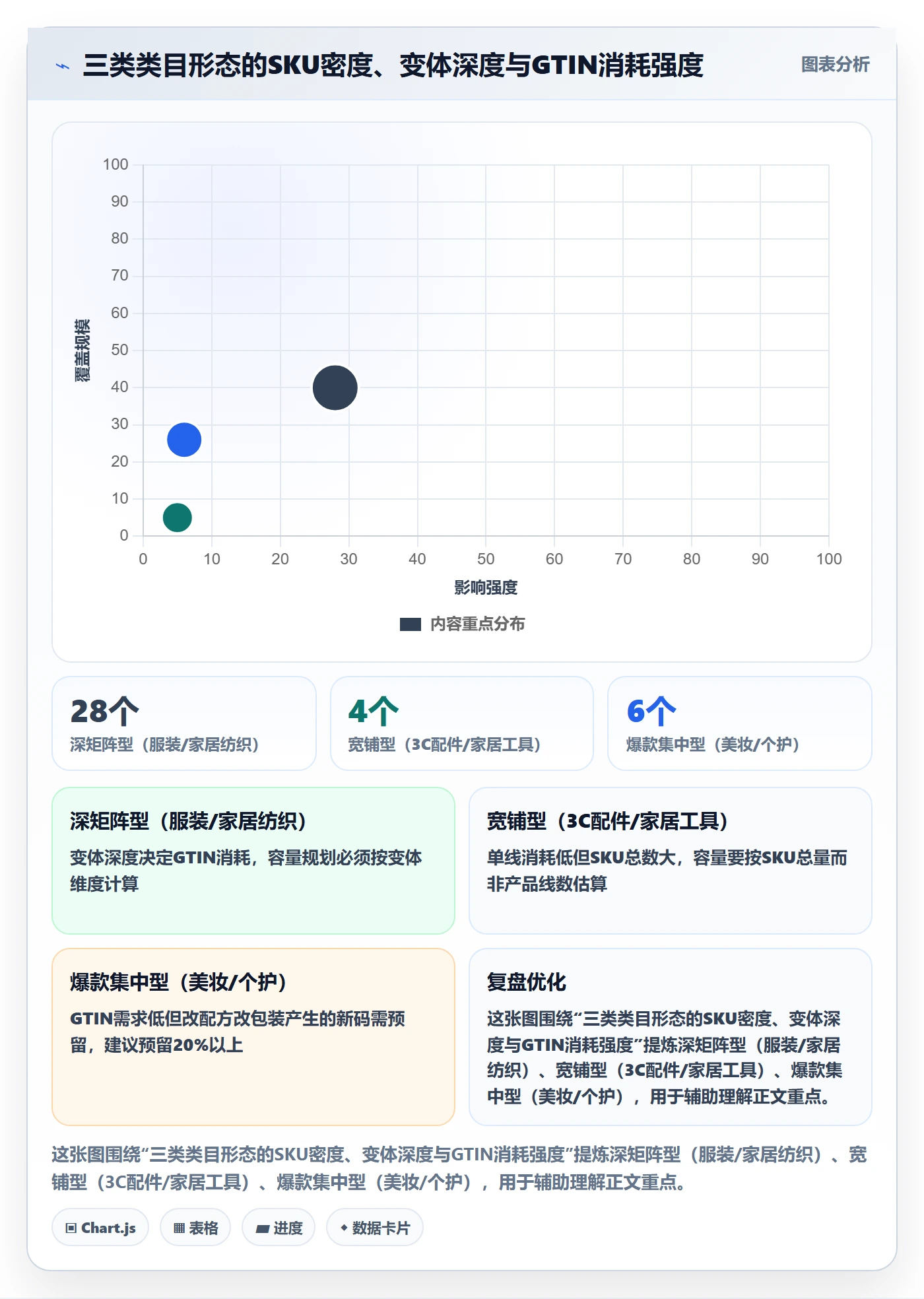 UPC码改造重点：从代码申请推进市场调研