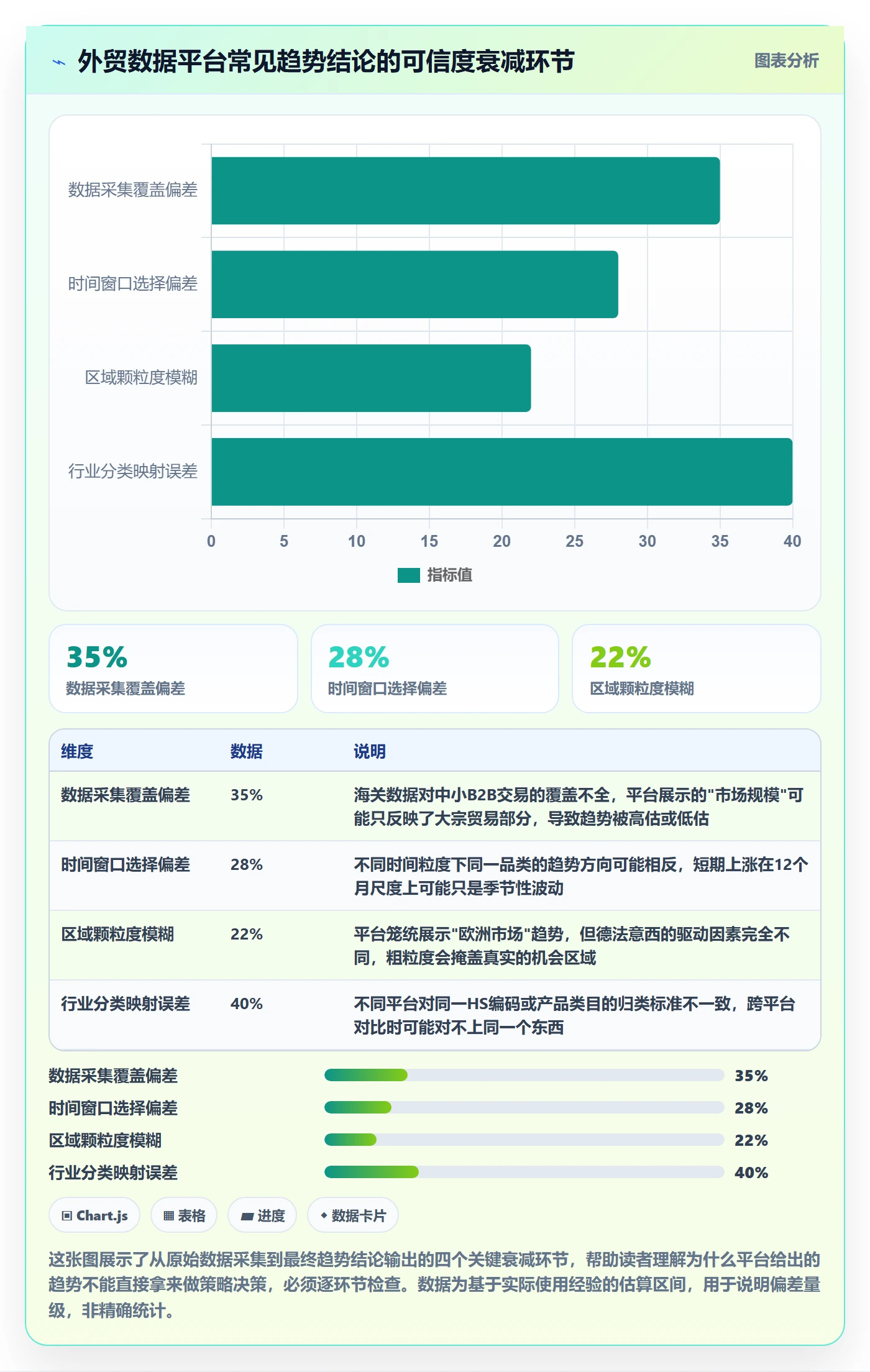 外贸数据分析平台检查方法：通过市场趋势评估增长策略质量