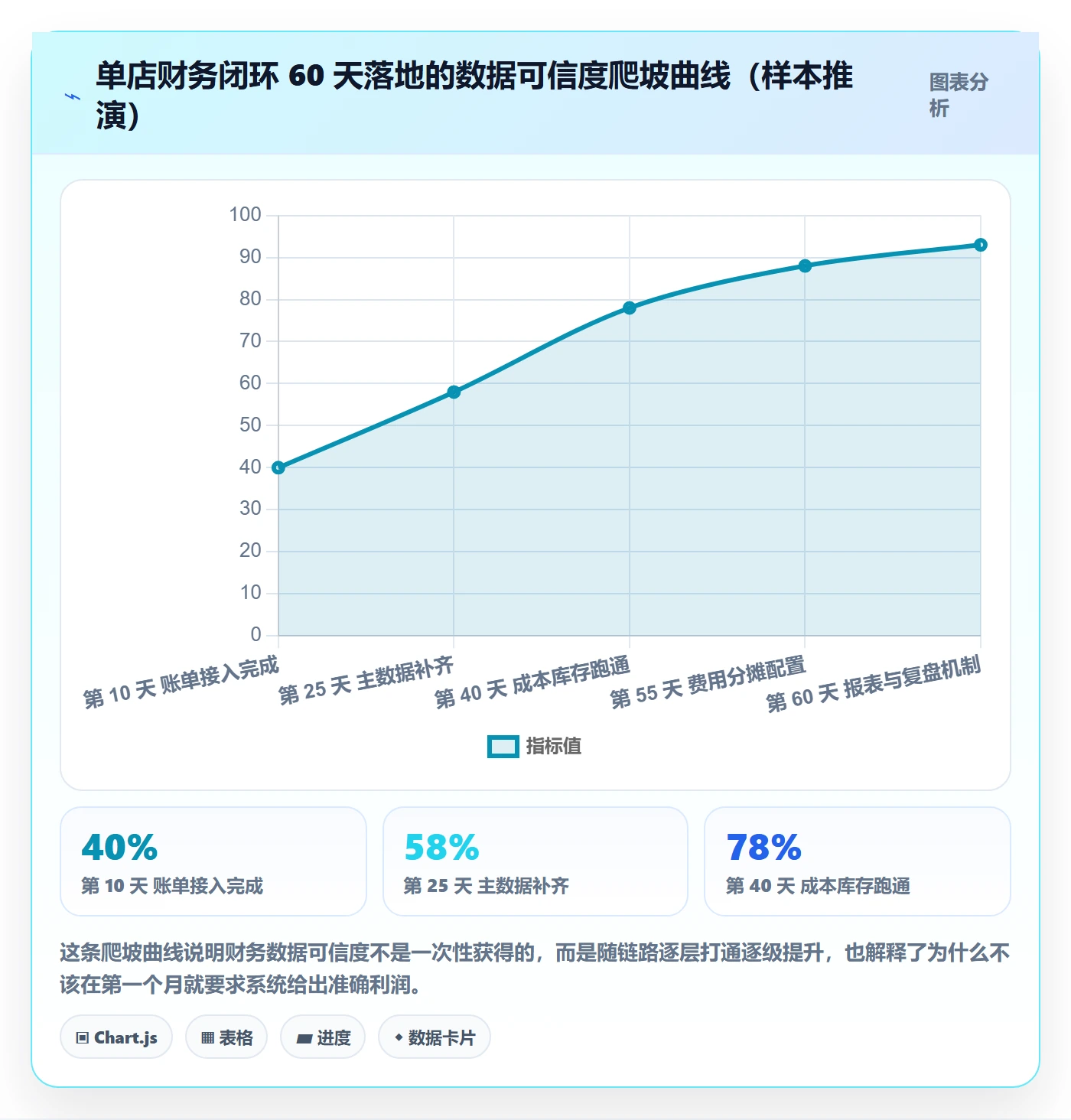erp跨境电商店群管理:财务核算从哪里开始