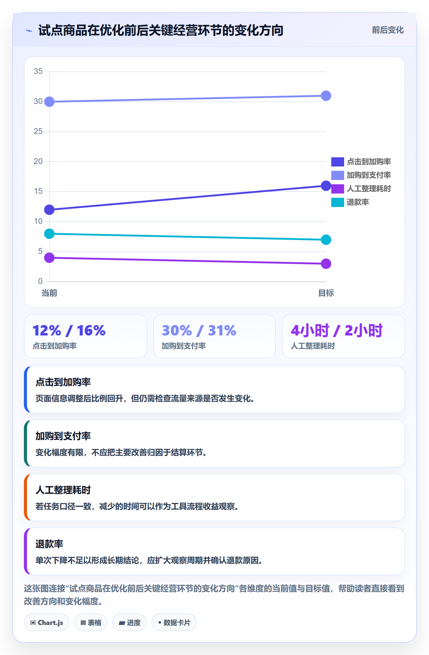 电商数据查询网站怎么选？流量分析相关的中小商家判断标准