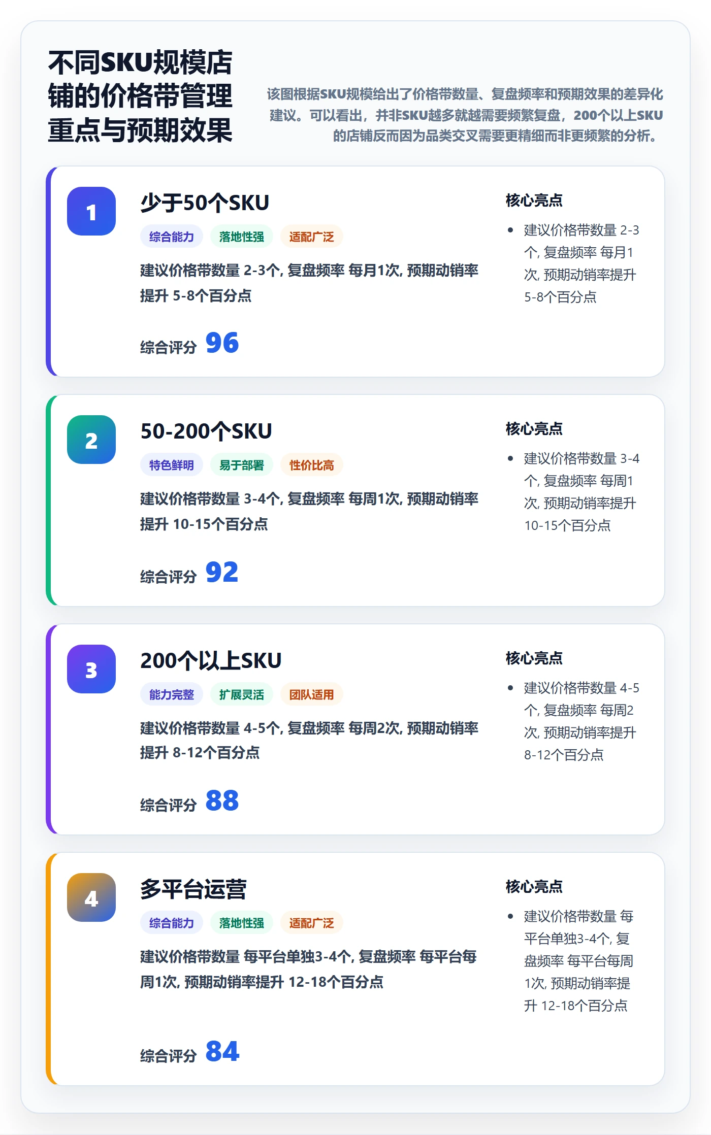 商品分析怎么用？价格带场景下的日常管理拆解