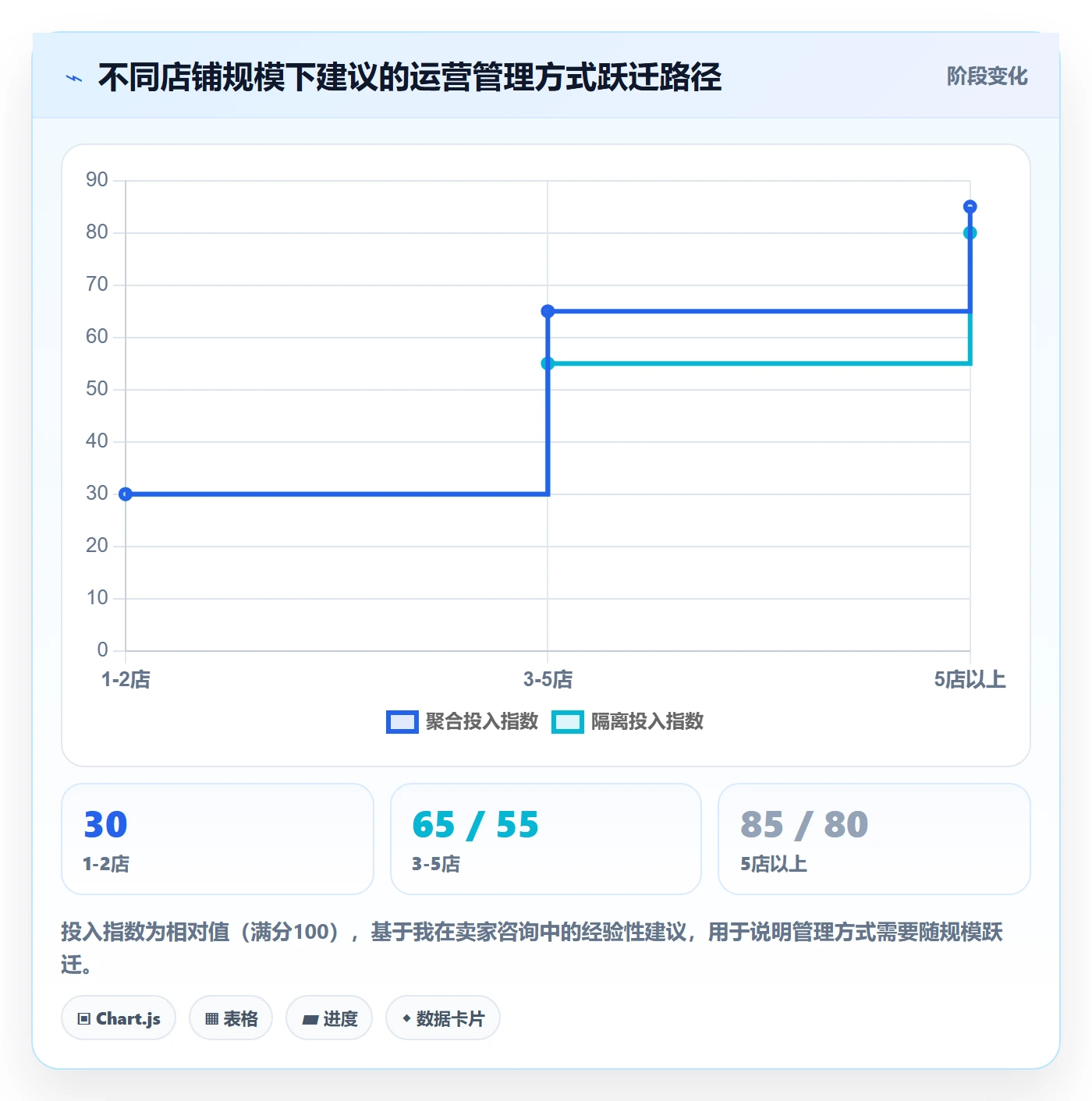 跨境电商一站式服务场景解析：运营推广中的多店经营怎么处理