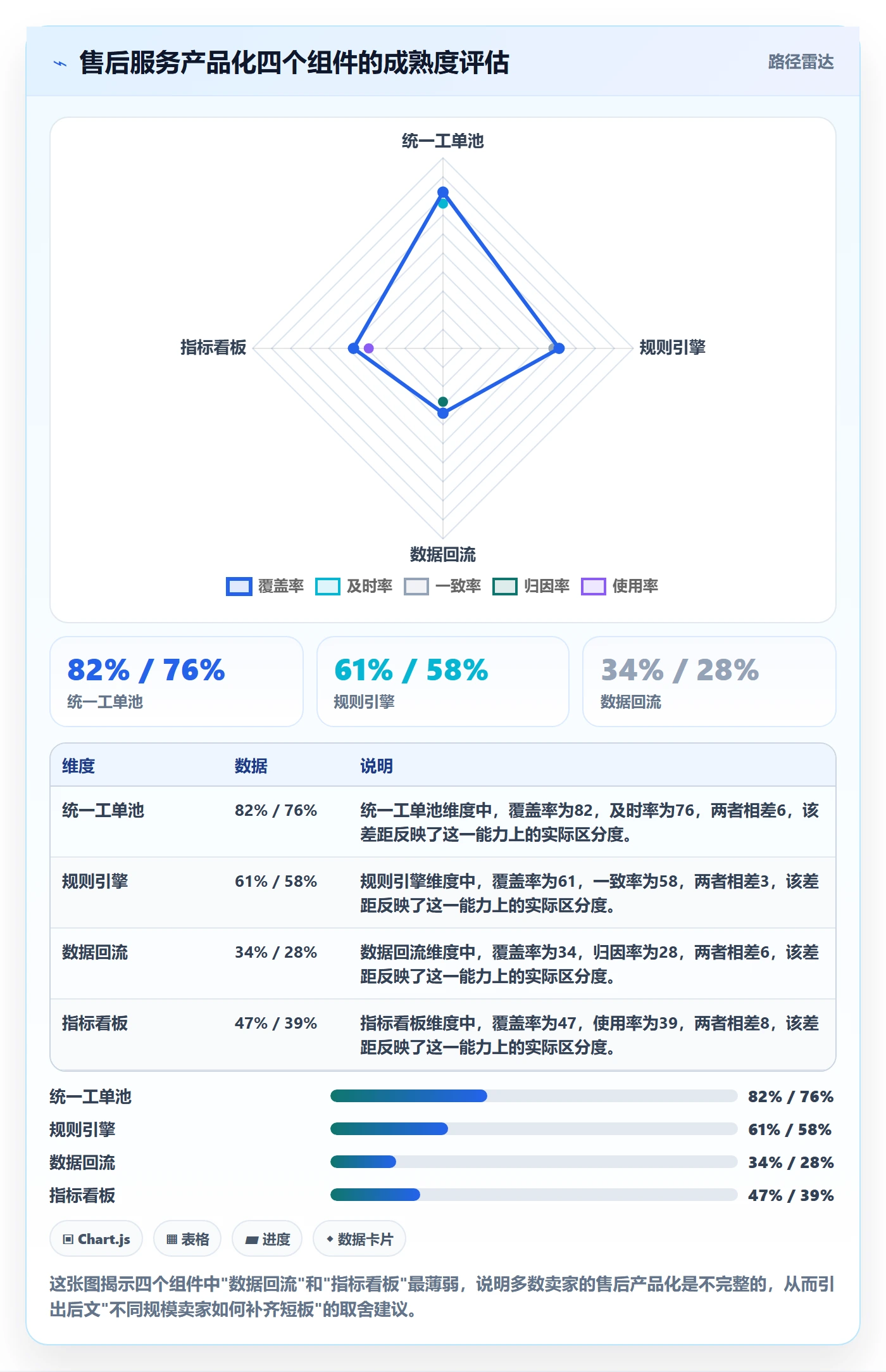 跨境电商一站式服务方案设计：售后服务场景的进阶玩法怎么做