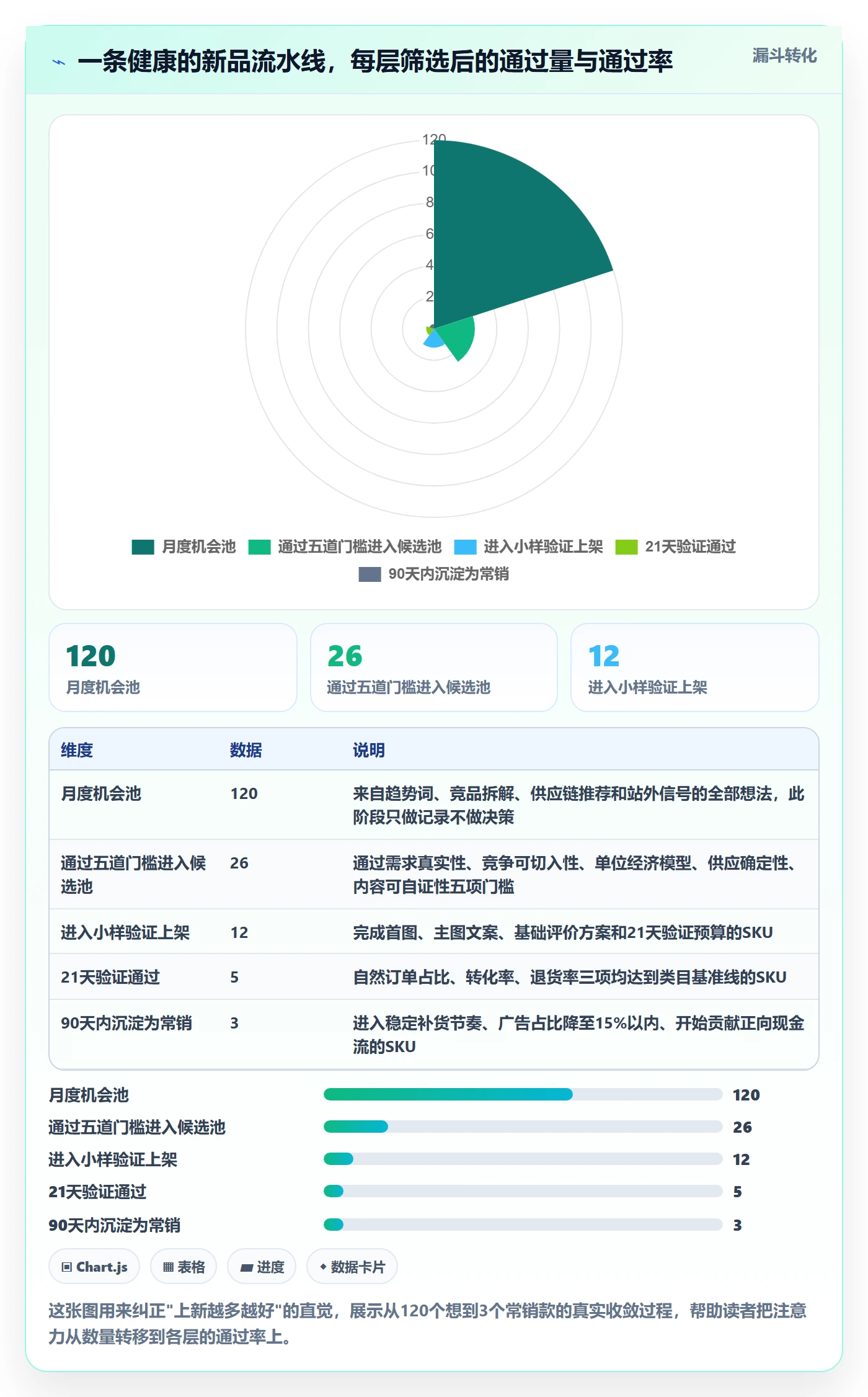 跨境电商运营实用方法：围绕选品上新建立精细化运营