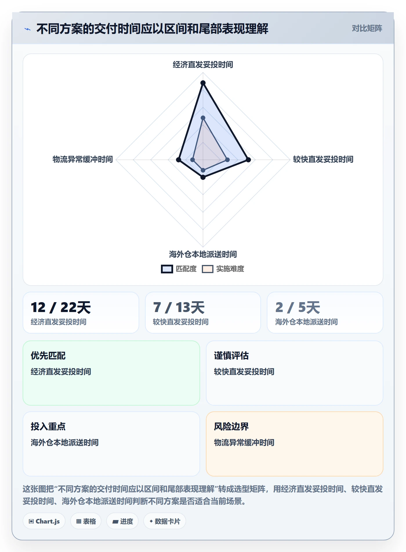 跨境电商基础课：跨境物流相关的物流方案一次讲透