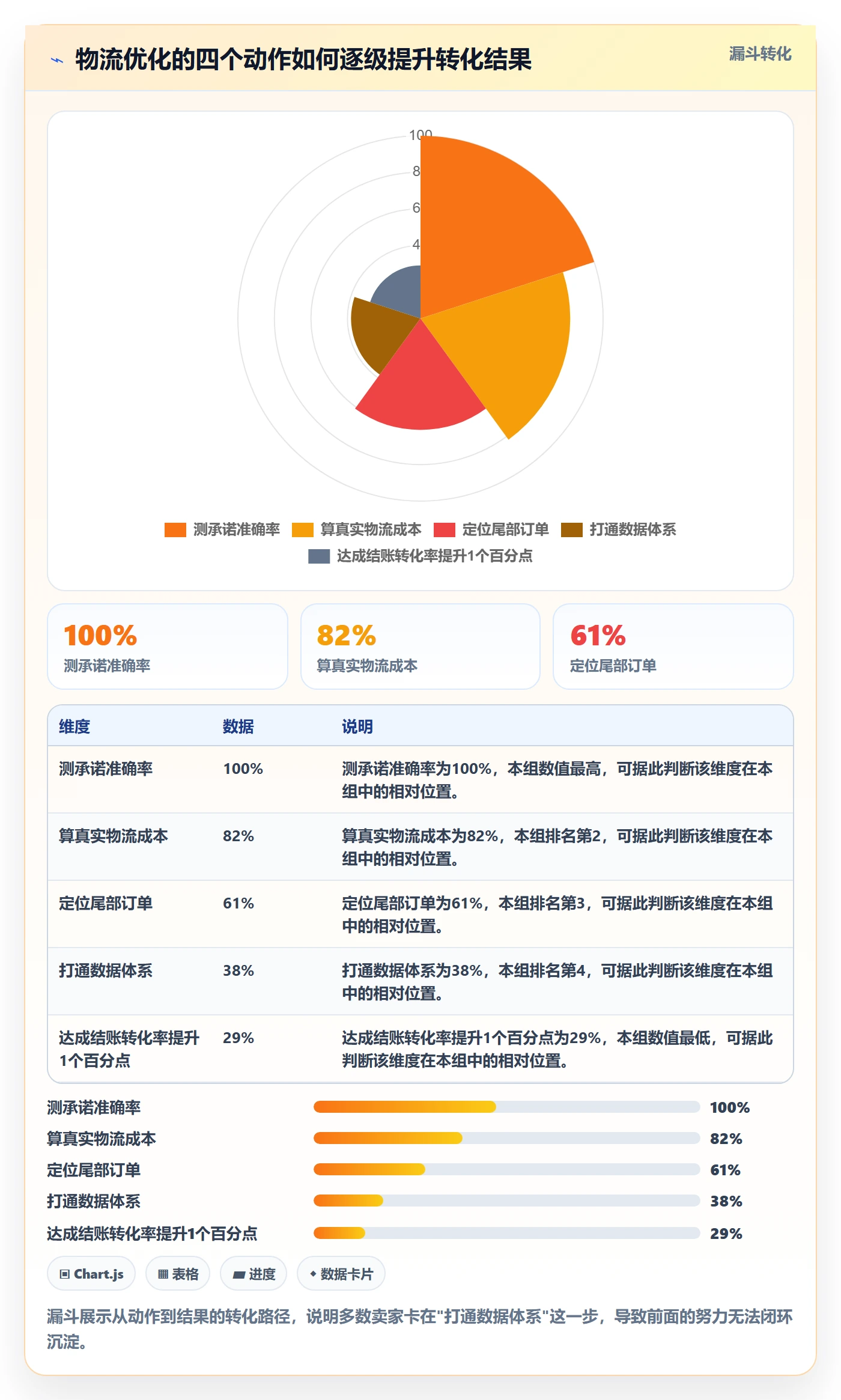 跨境电商运营选择标准：转化优化维度如何评估物流方案