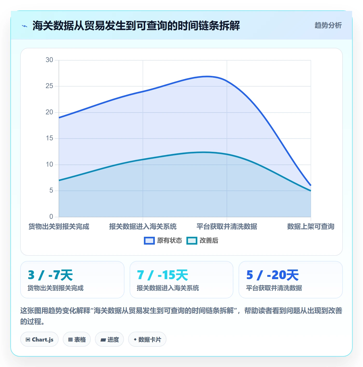 外贸数据分析平台避坑指南：海关数据环节的平台规则要注意什么