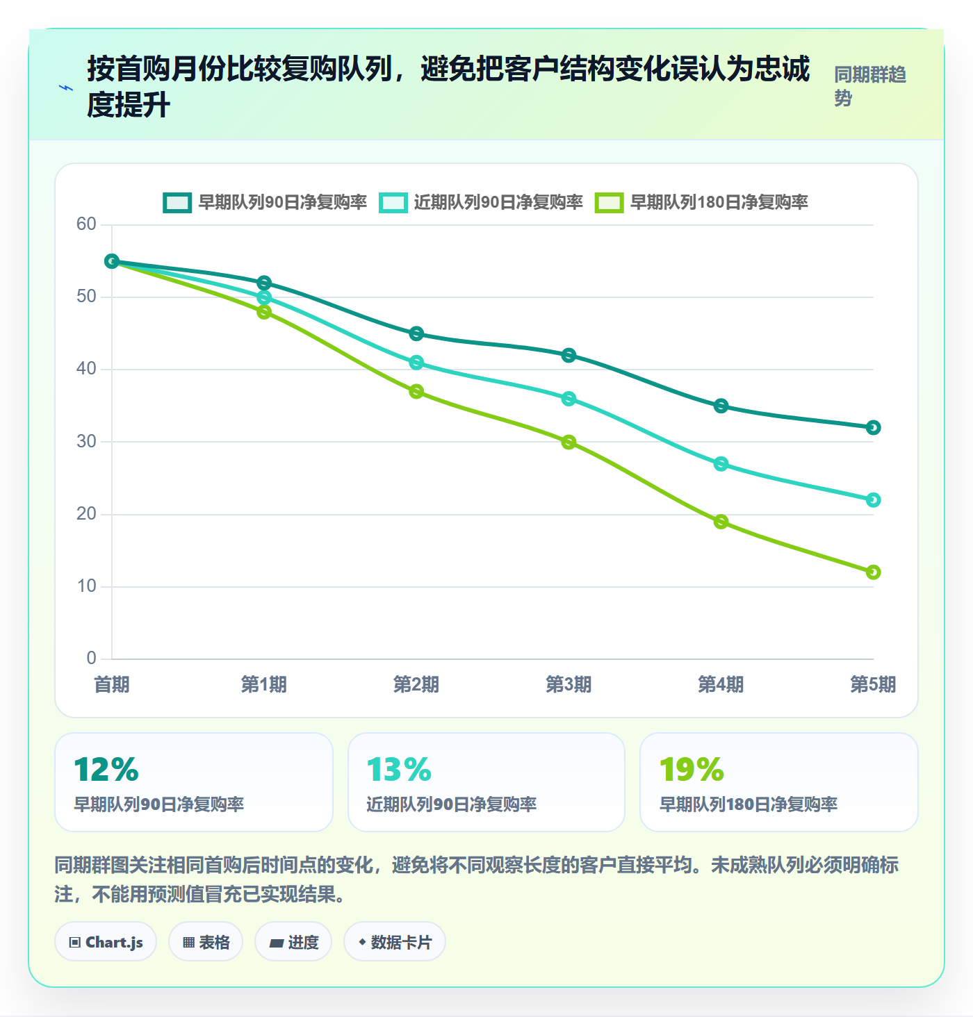 跨境电商检查方法：通过品牌增长评估年度规划质量