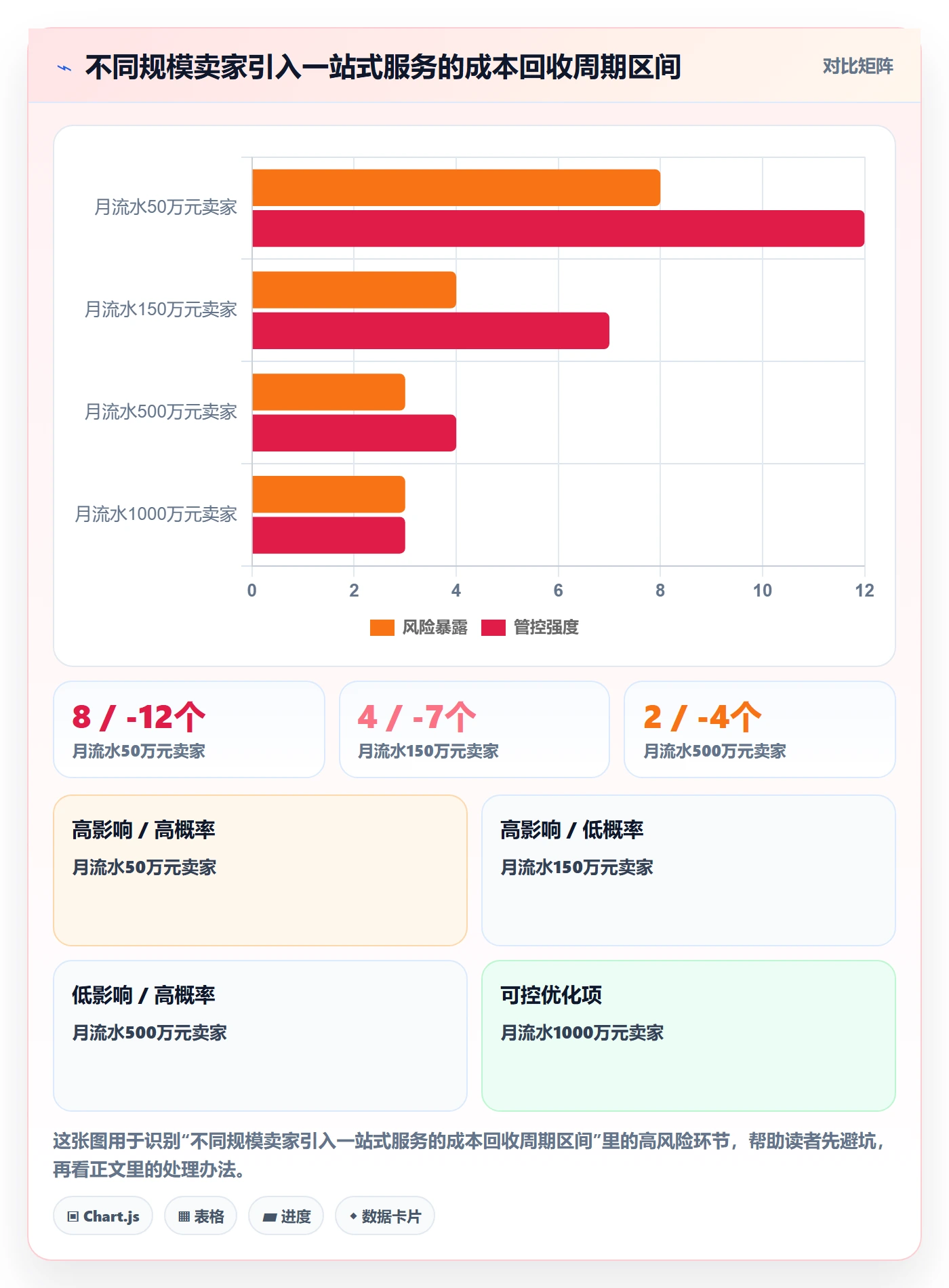 跨境电商一站式服务改造重点：从支付收款推进精细化运营