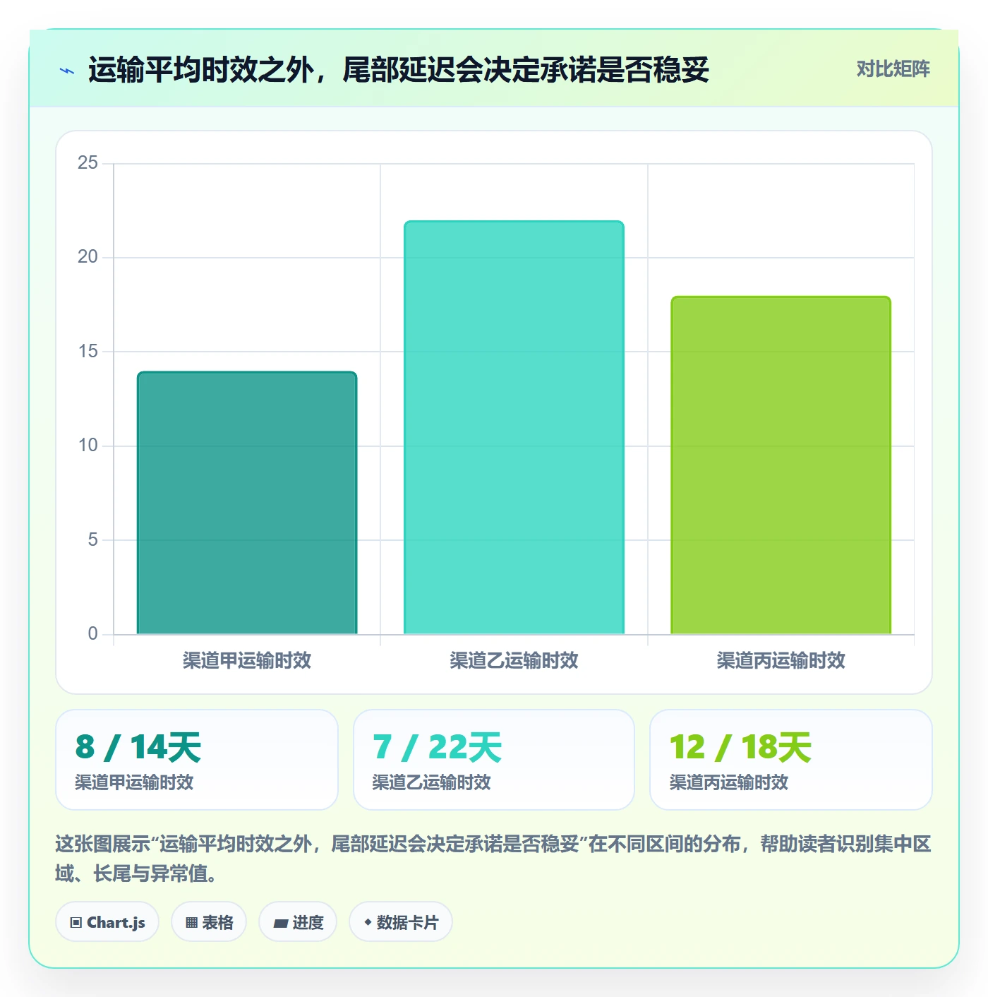 跨境电商怎么选？市场选择相关的供应链协同判断标准