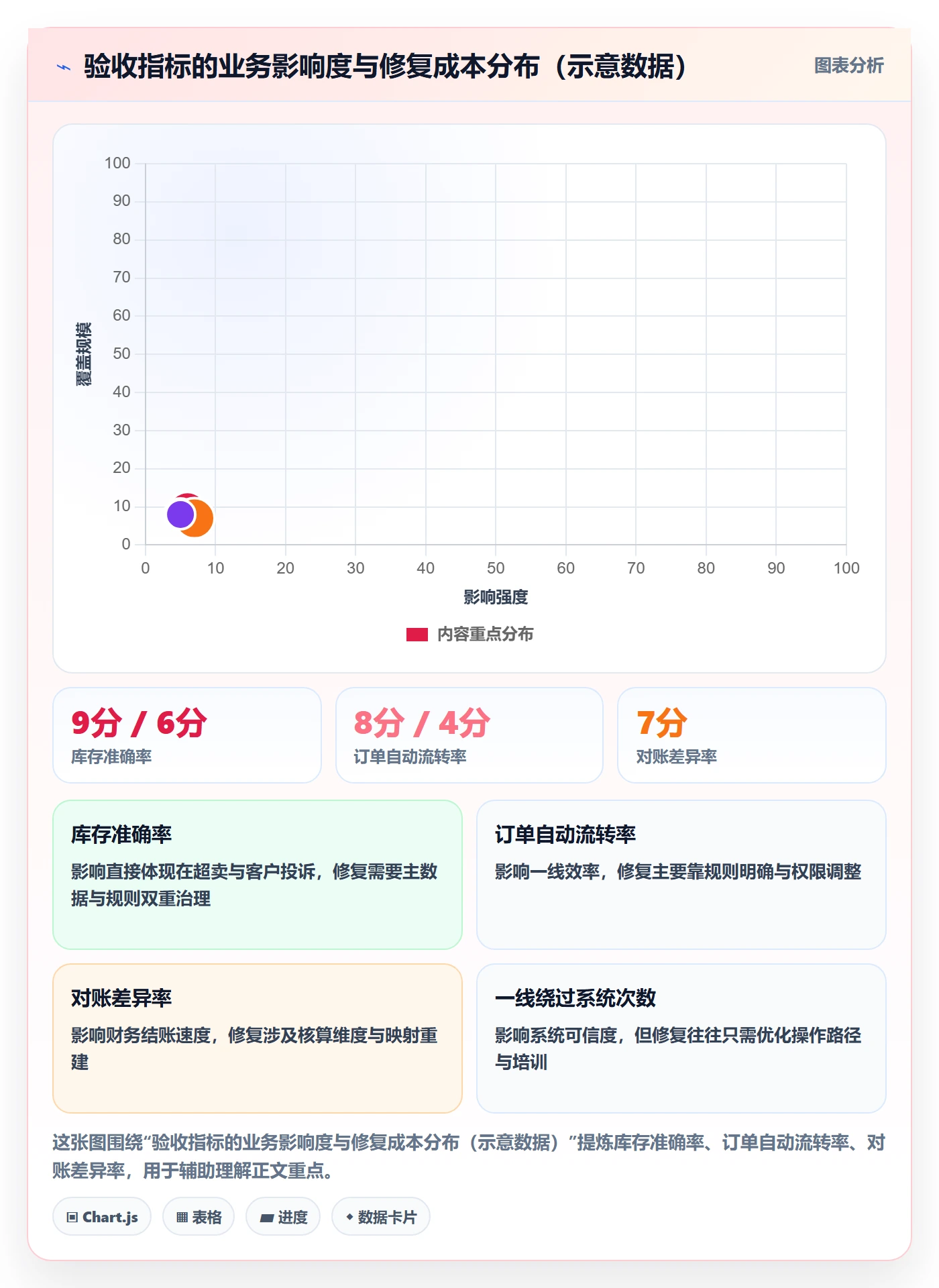erp跨境电商场景解析：系统实施中的常见误区怎么处理