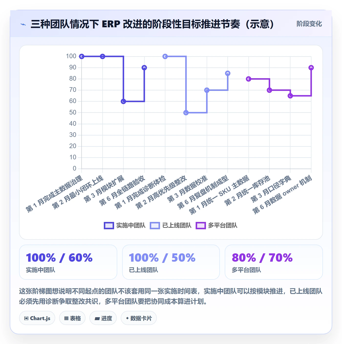 erp跨境电商问题诊断：系统实施如何用核心功能改进
