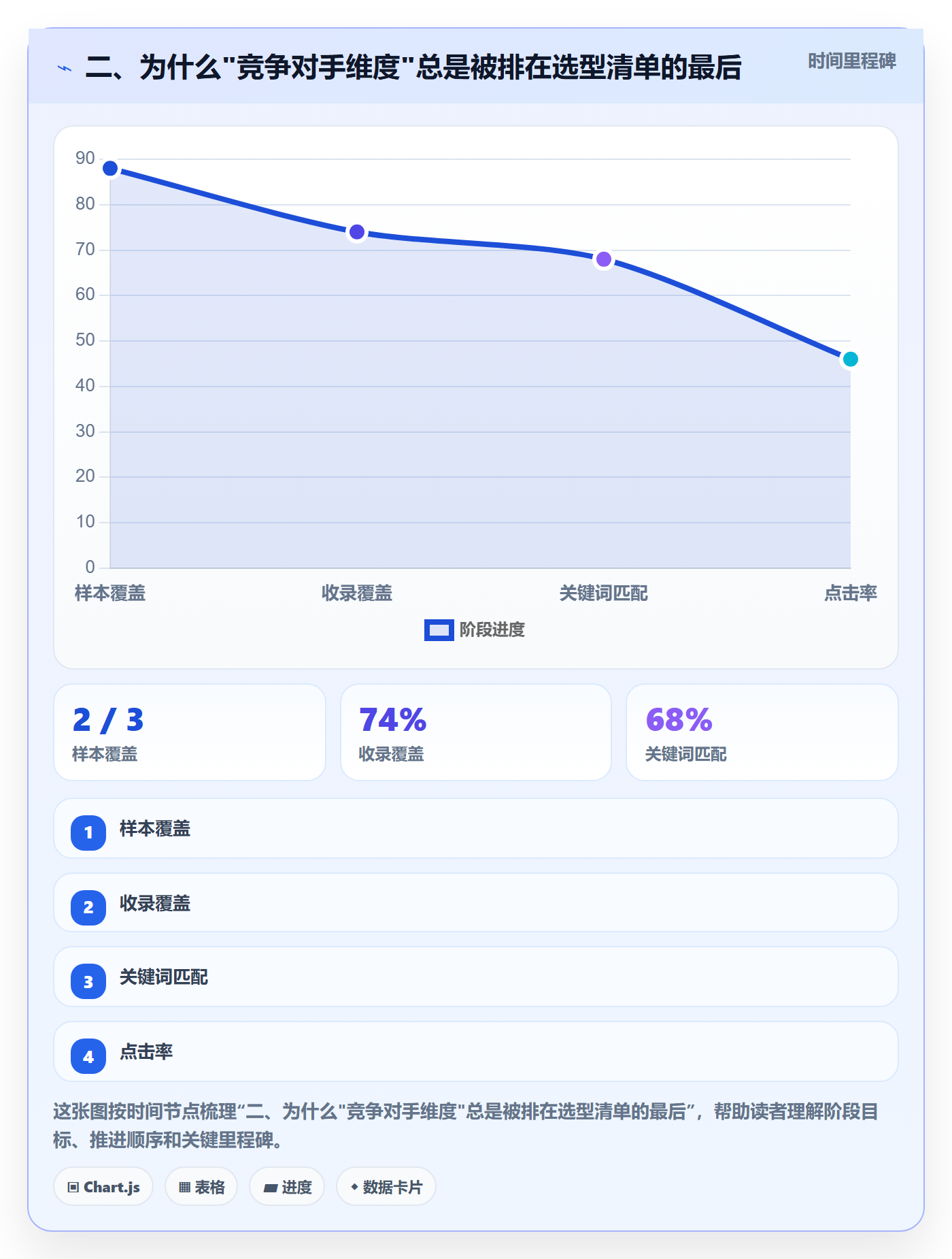 二、为什么"竞争对手维度"总是被排在选型清单的最后