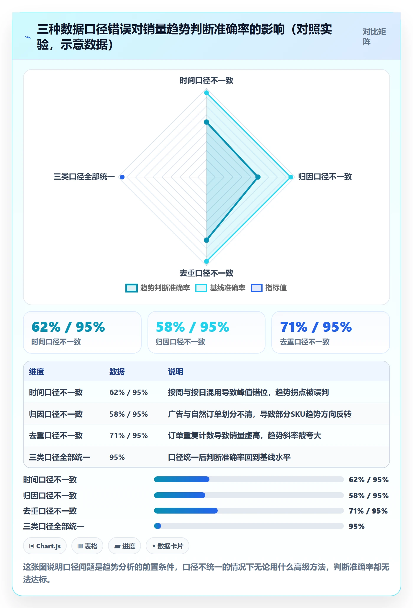 商品分析管理要点：销量趋势的落地案例如何设计