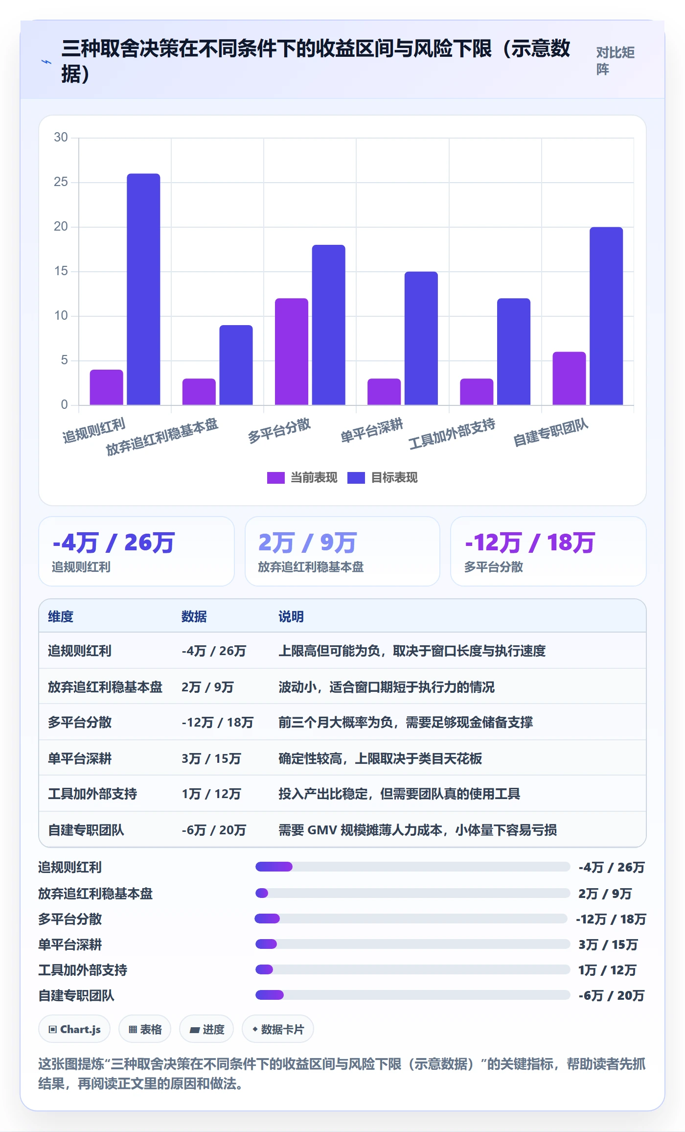 跨境电商运营实践指南：流量获取的平台规则怎样更有效