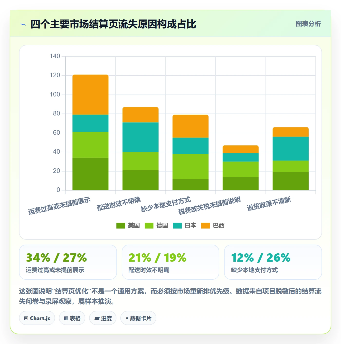 跨境电商运营实践指南：转化优化的增长策略怎样更有效