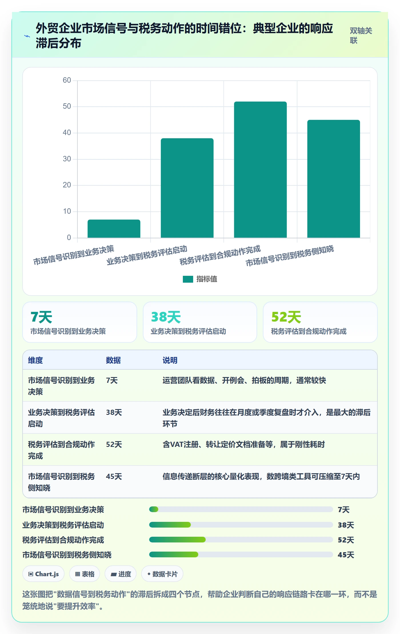 外贸数据分析平台怎么用？市场趋势场景下的税务筹划拆解