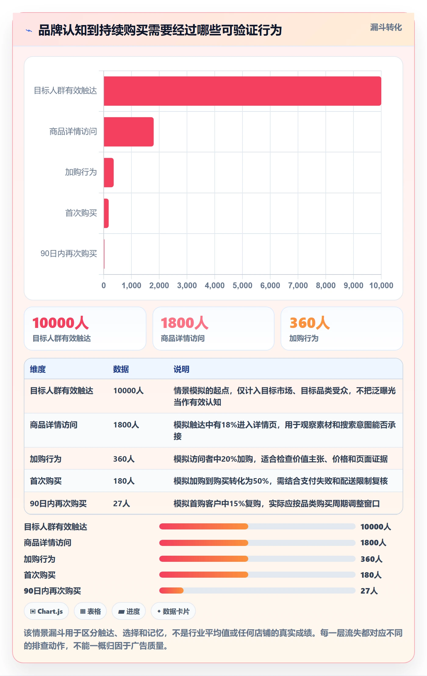 跨境电商实用方法：围绕品牌增长建立实操教程